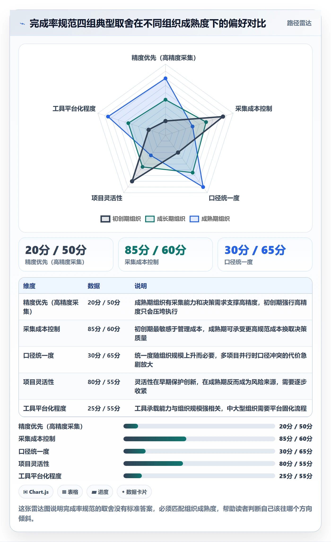 完成率流程与规范:PMO进度管理风险控制关键指标