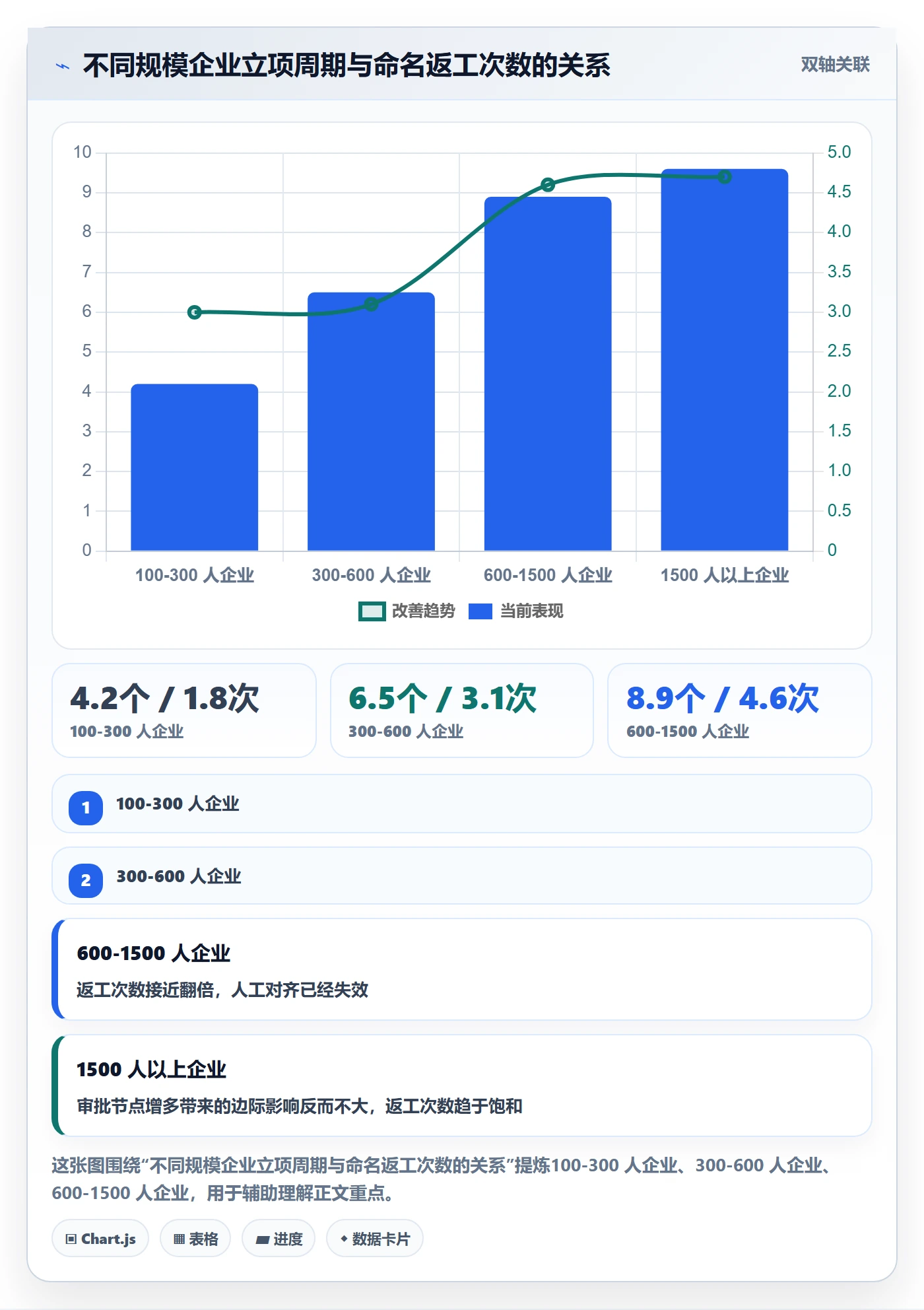 项目名称落地方案:管理层开展项目立项的流程优化案例解析