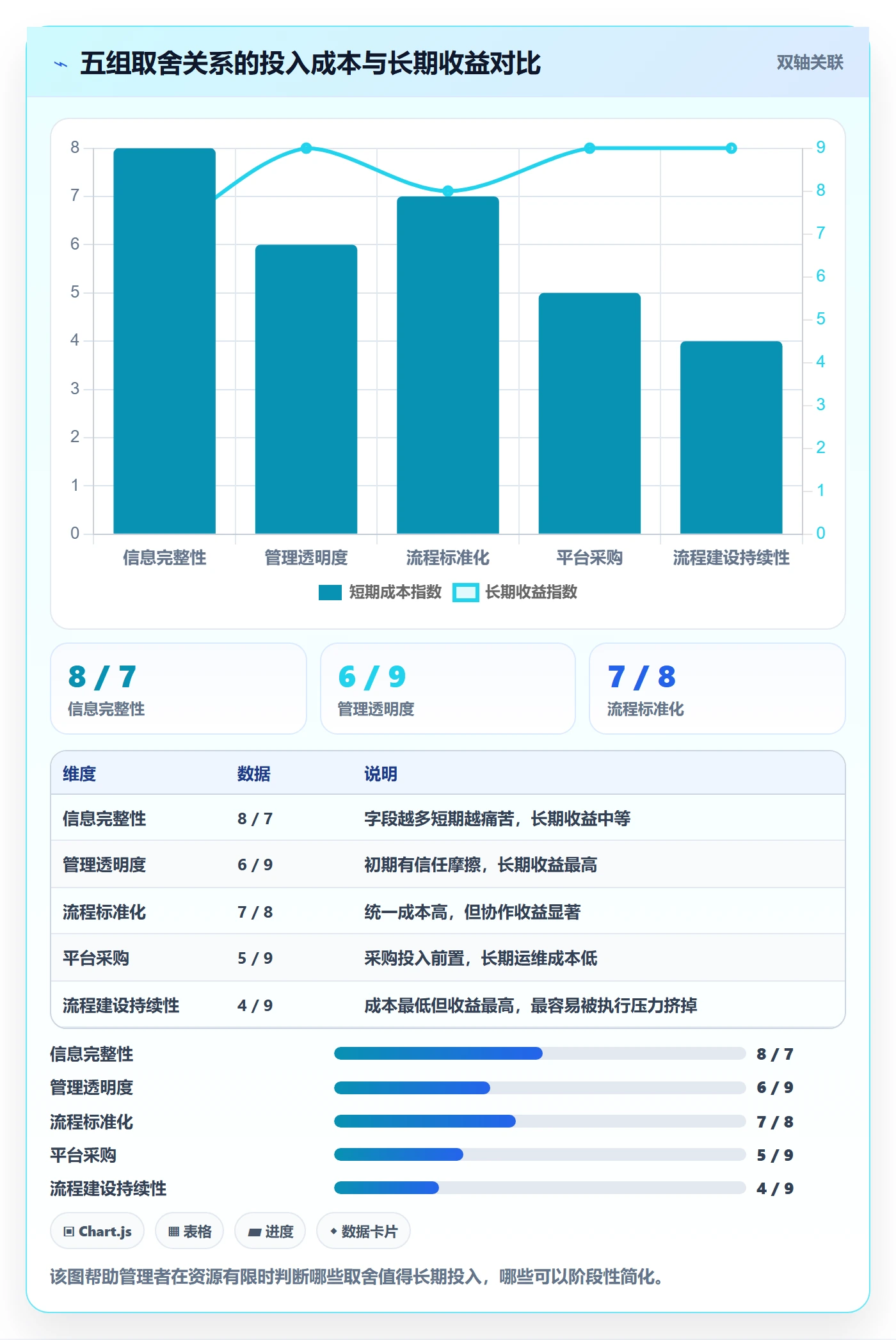 任务进度管理方法大全:项目负责人进度管理流程优化落地清单