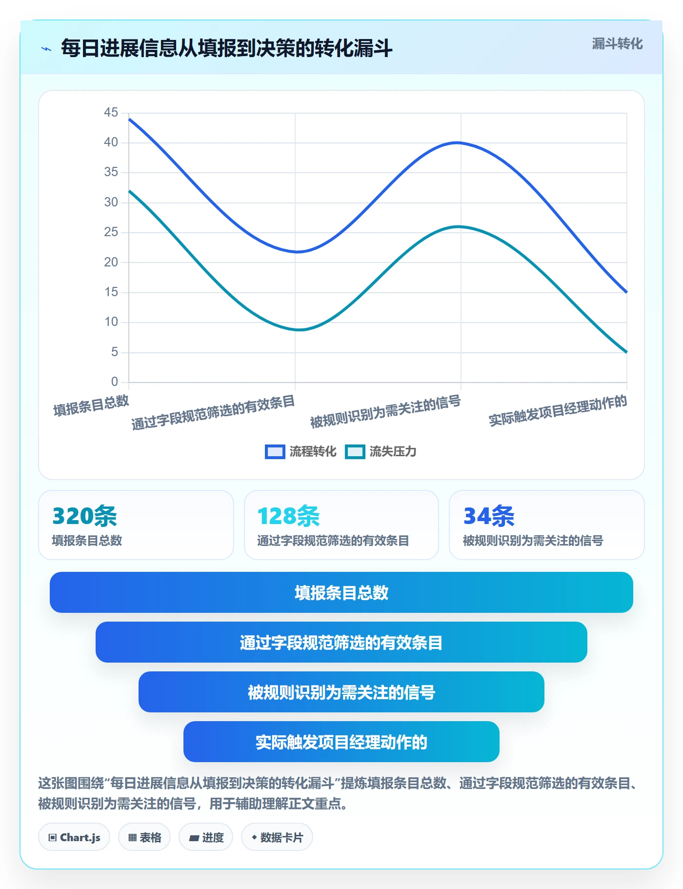 每日进展流程与规范：项目经理进度跟踪落地方案关键指标