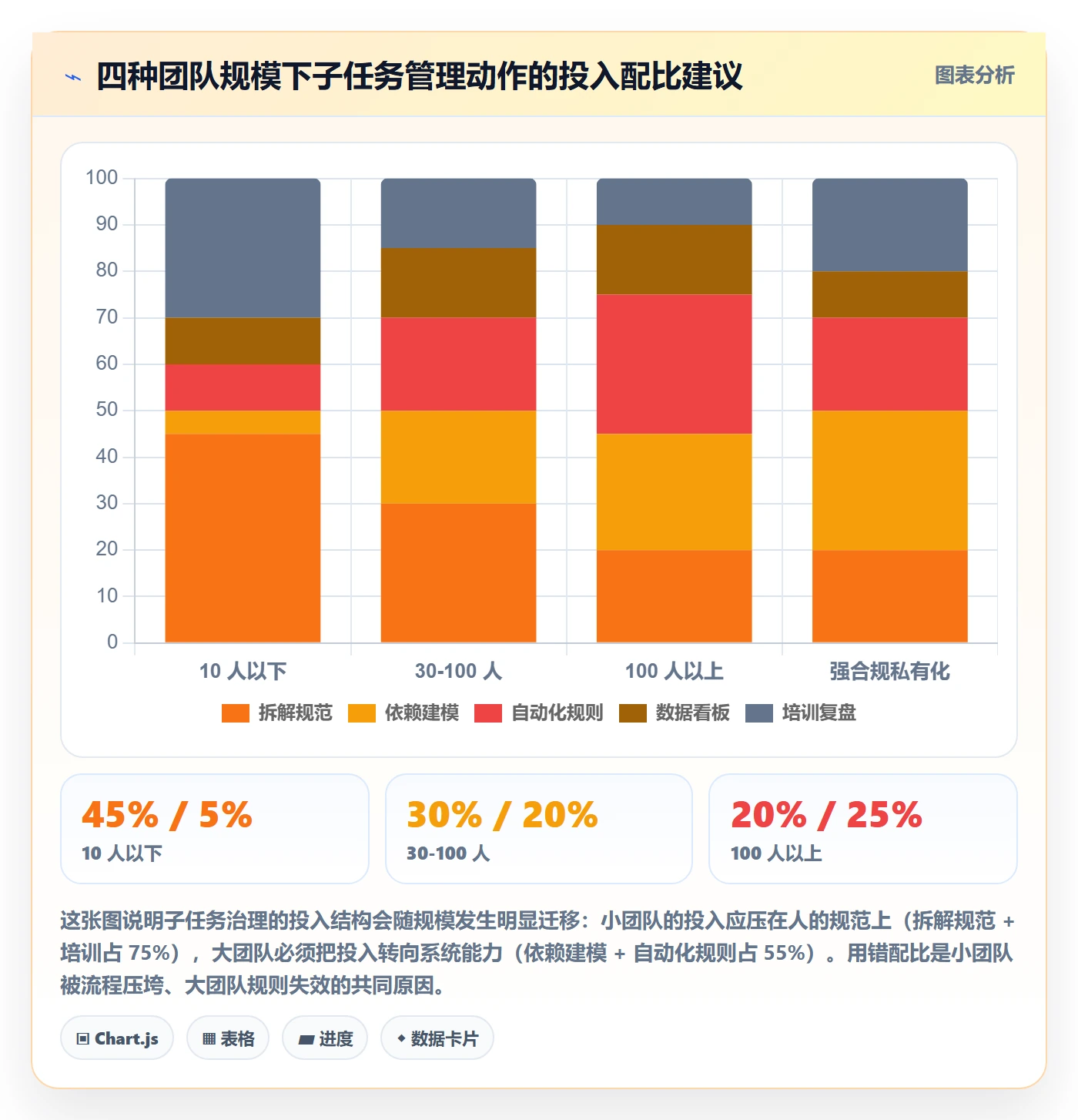 子任务实操方法：项目负责人提升任务管理效率的风险控制方法与模板