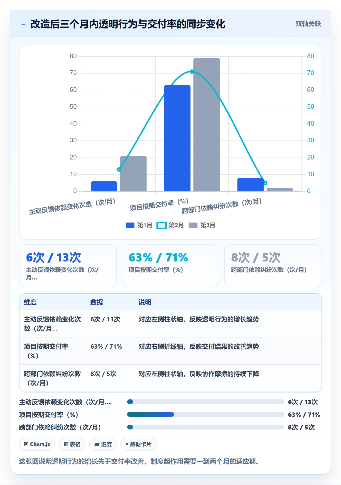 任务依赖后置任务全流程:管理层制度设计与一文讲清