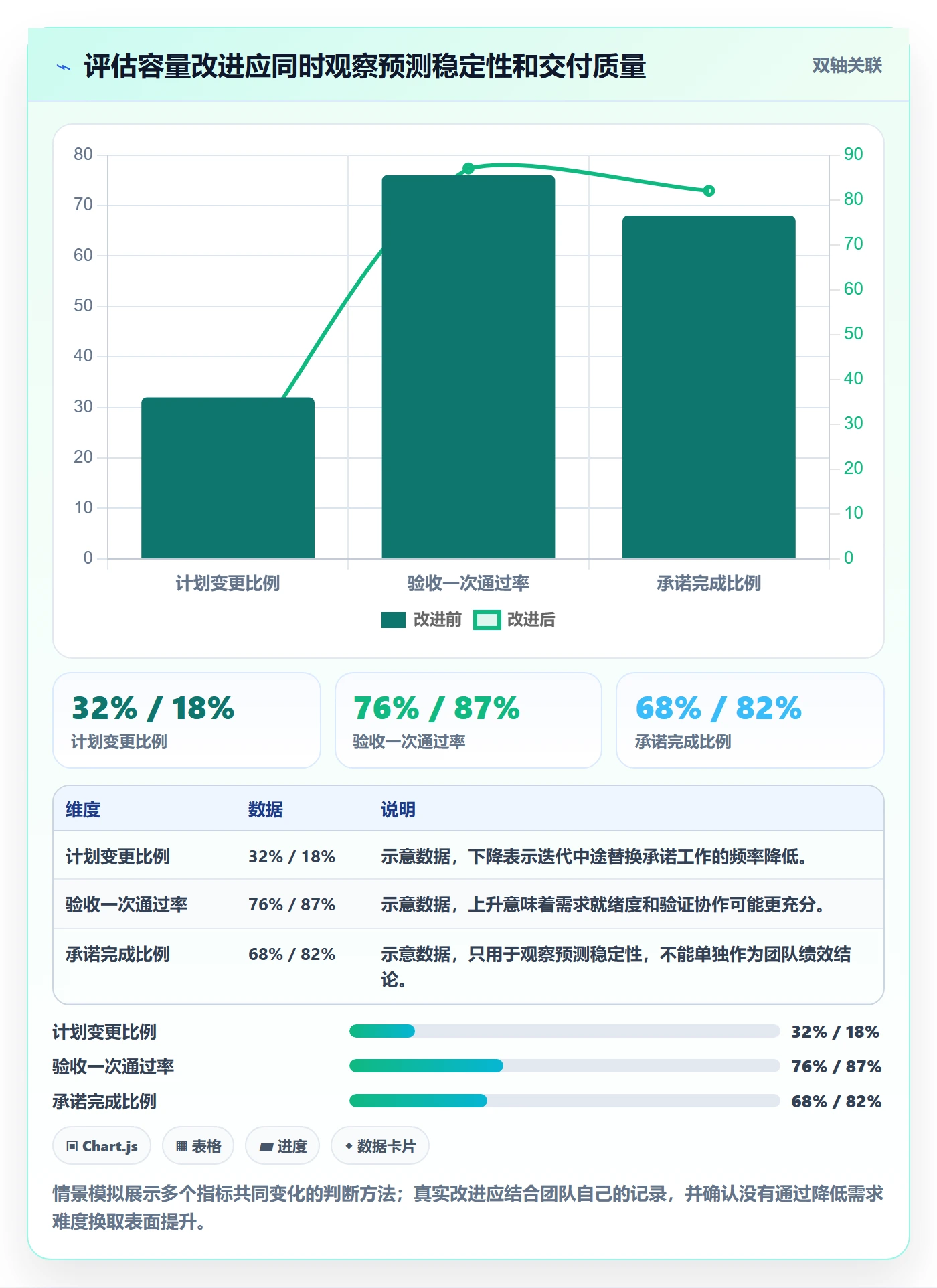迭代容量管理指南:研发团队如何做好迭代管理,落地方案全流程