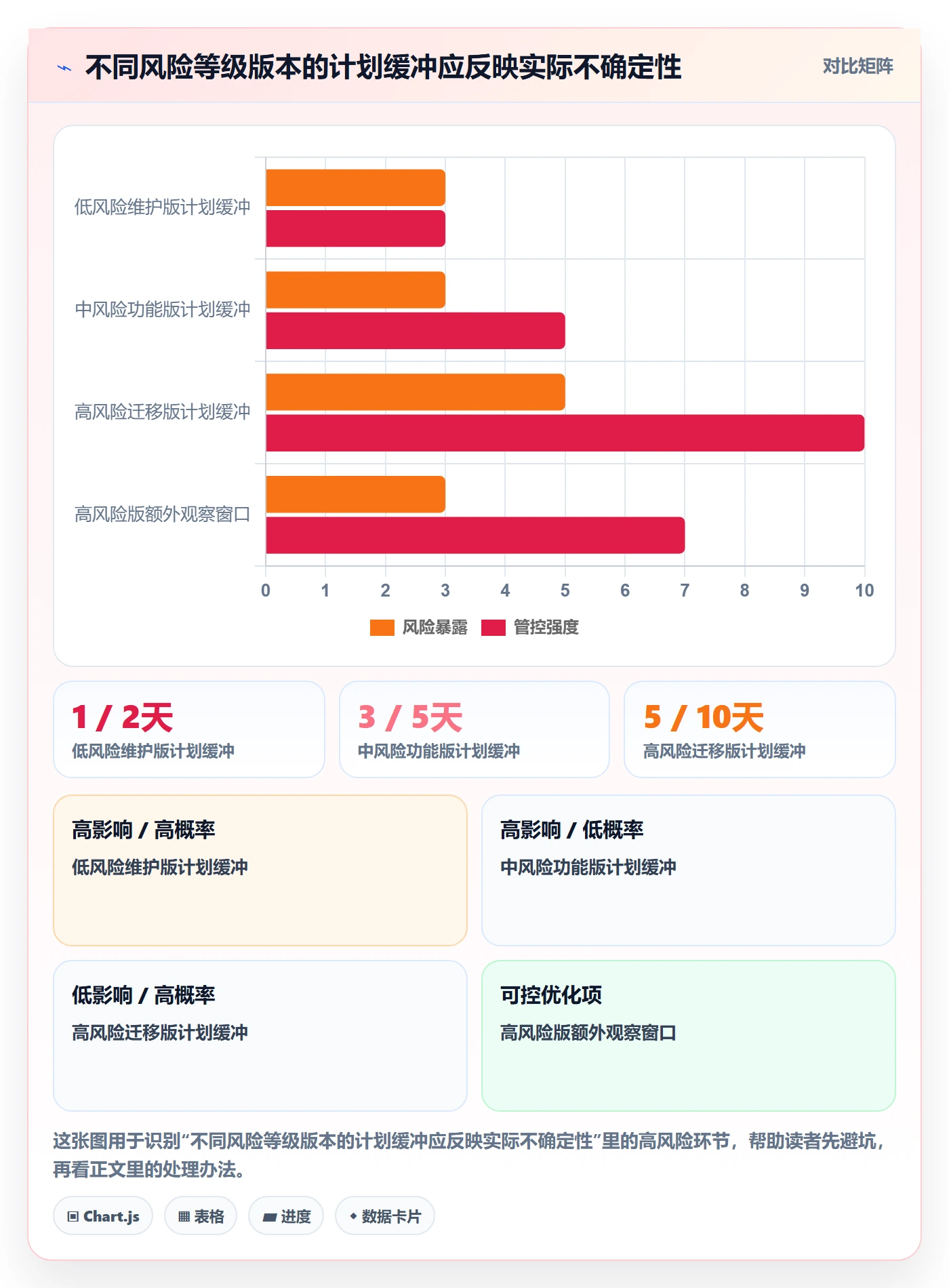 版本流程与规范:项目负责人版本管理数据分析关键指标