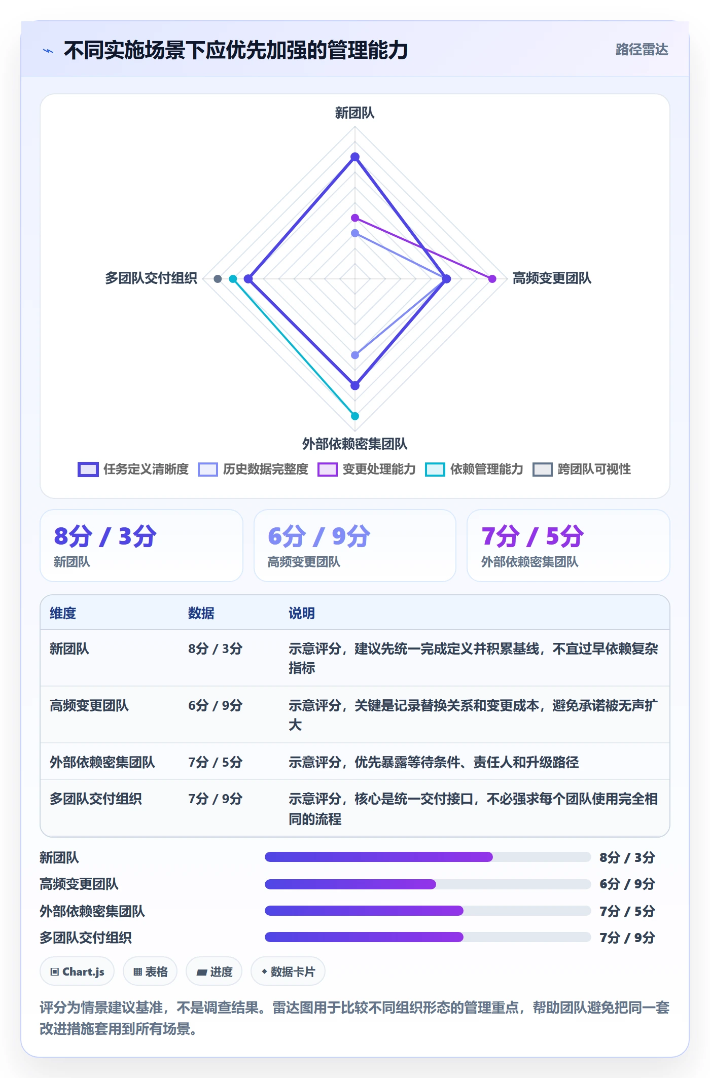迭代管理迭代任务全流程:实施团队最佳实践与一文讲清