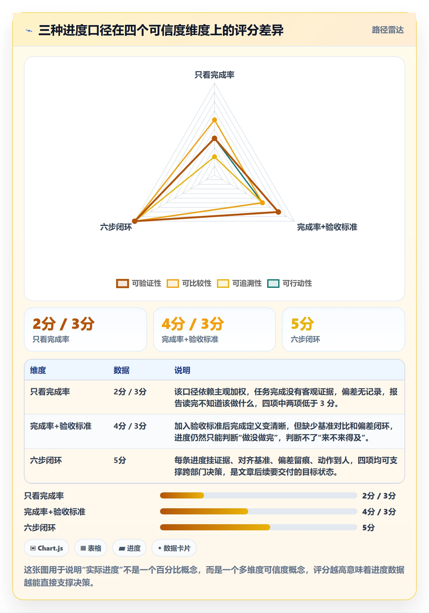 进度管理如何做好实际进度？项目负责人实操方法与操作步骤