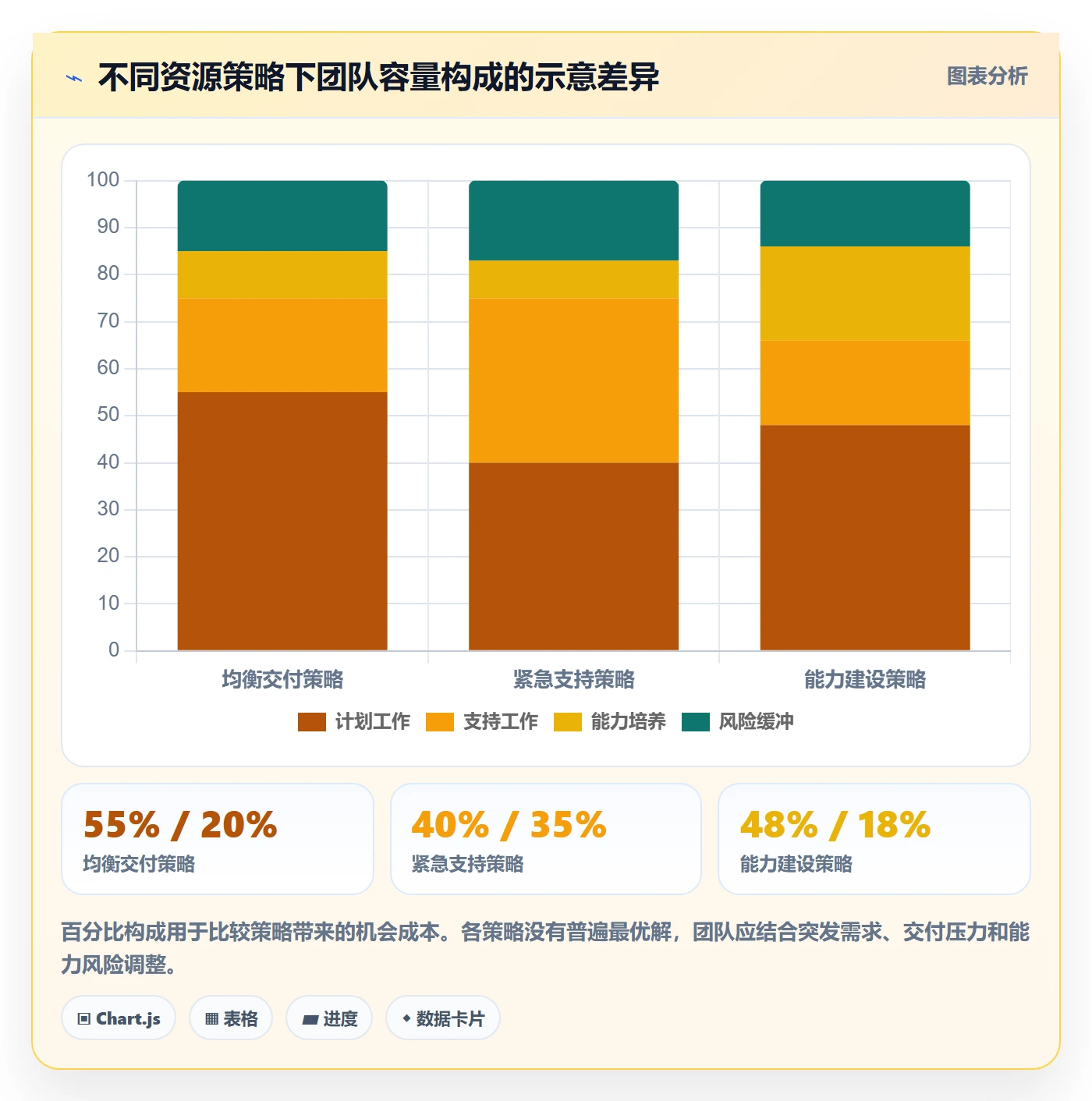 资源管理如何做好团队?企业管理者最佳实践与操作步骤