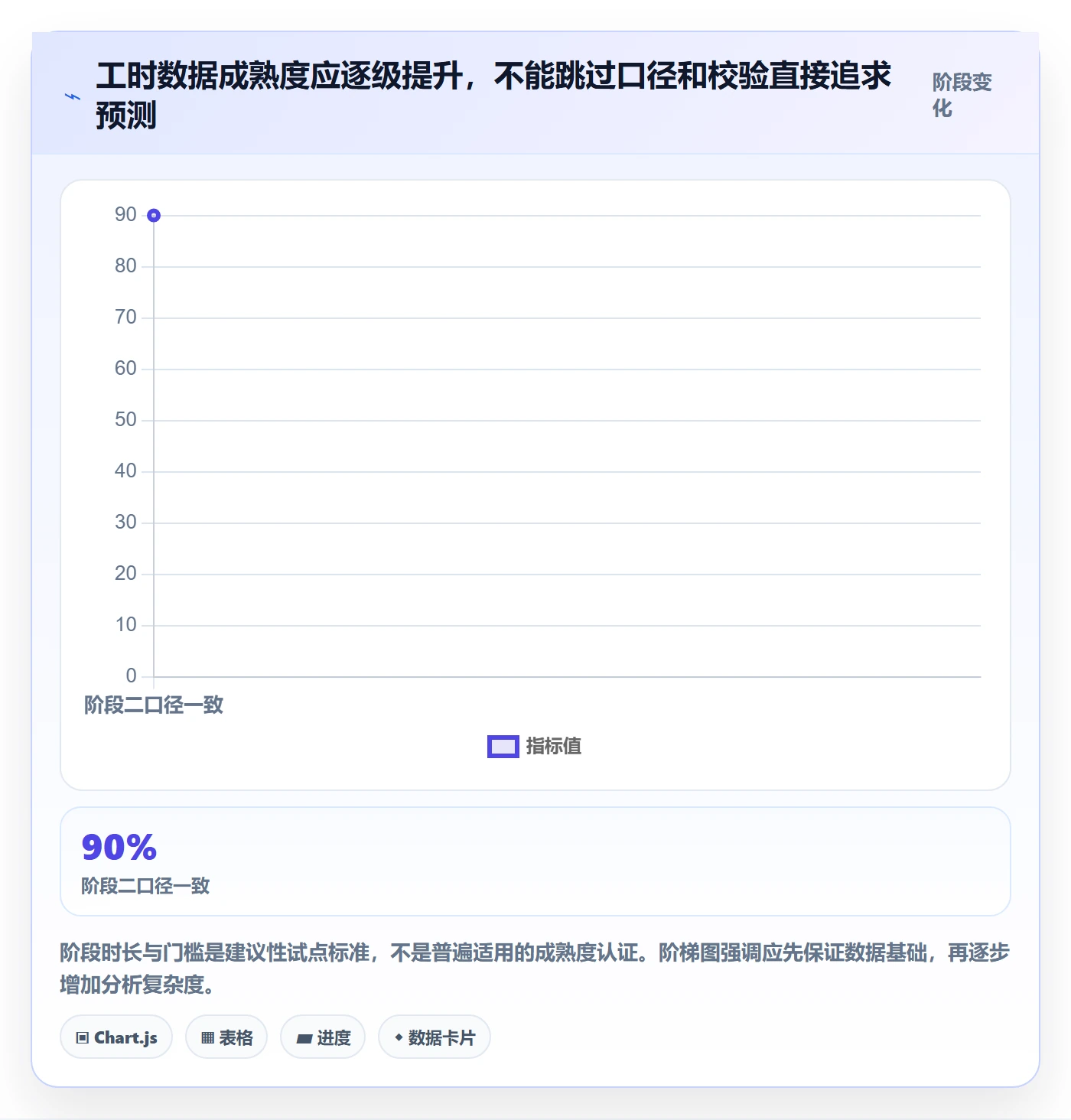 日报工时管理指南:企业管理者如何做好工时表,数据分析全流程