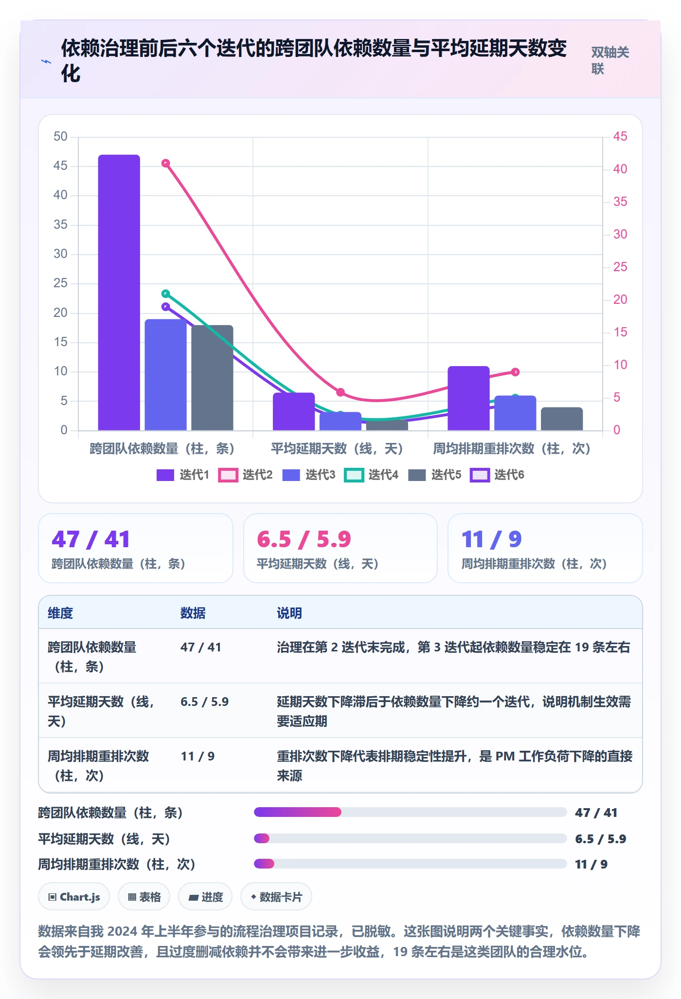 任务依赖前置任务教程:研发团队协同管理,避坑指南