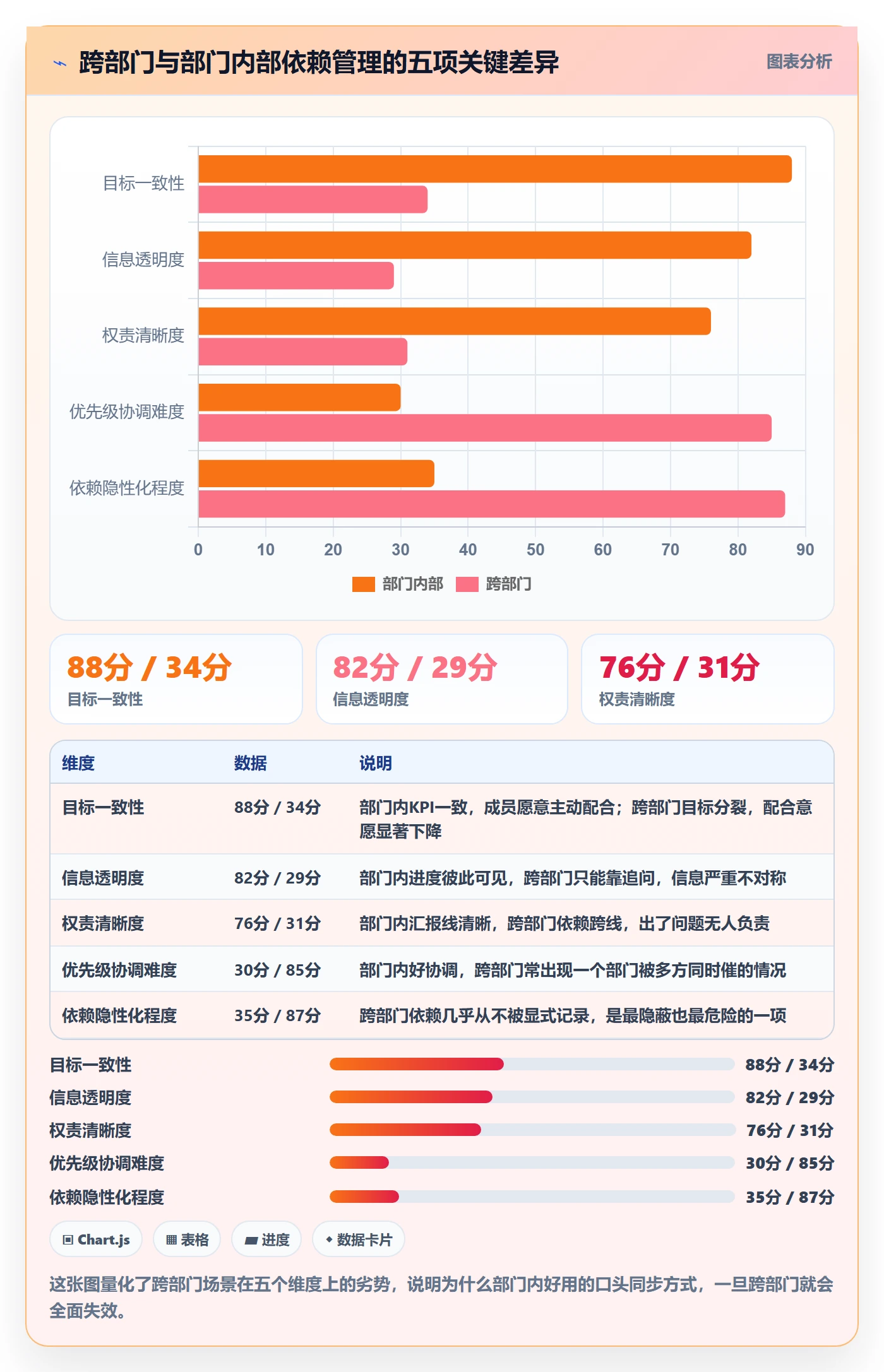 任务依赖前置任务教程：跨部门团队流程优化，避坑指南