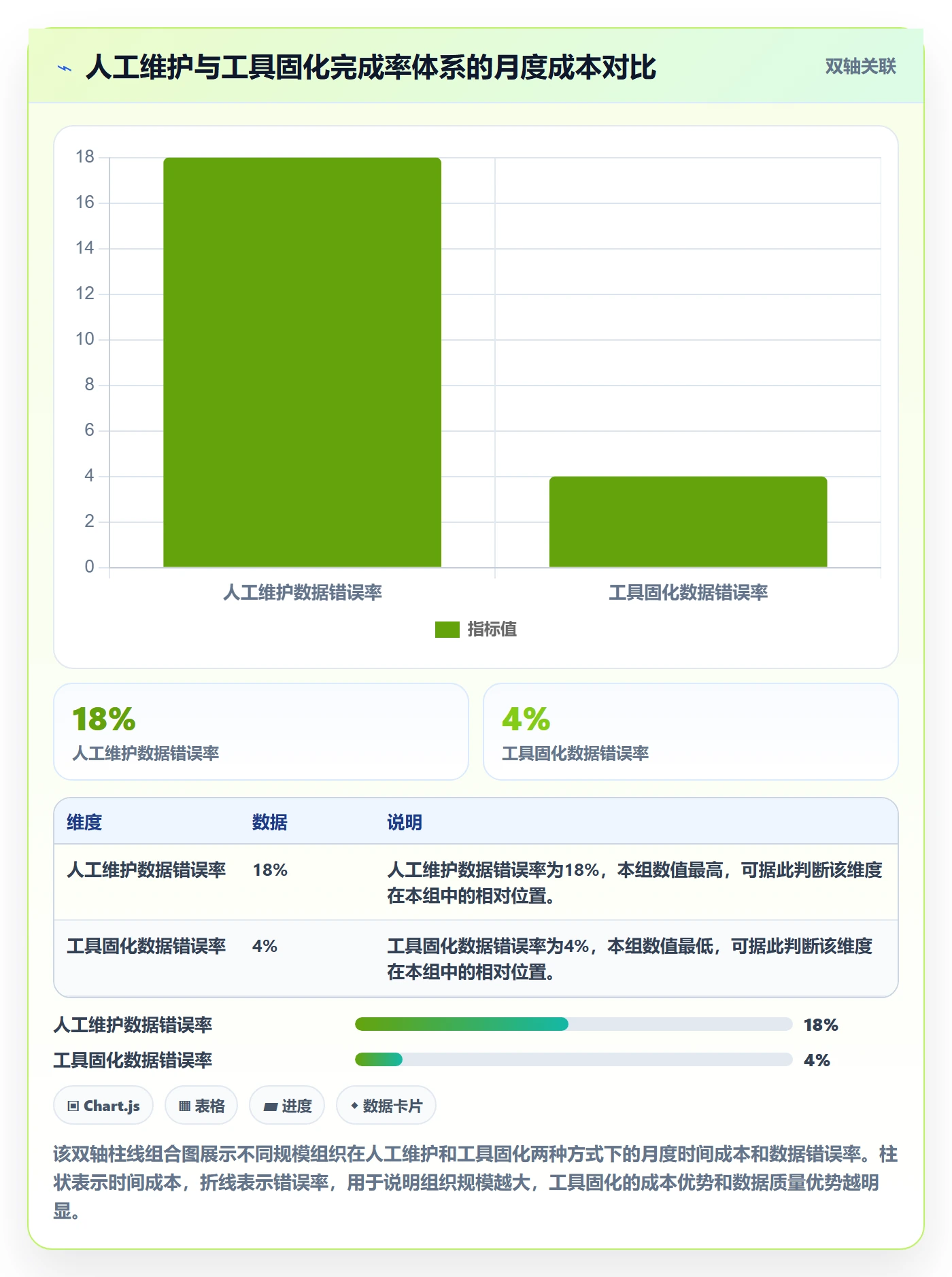 完成率流程与规范:管理层进度管理风险控制关键指标