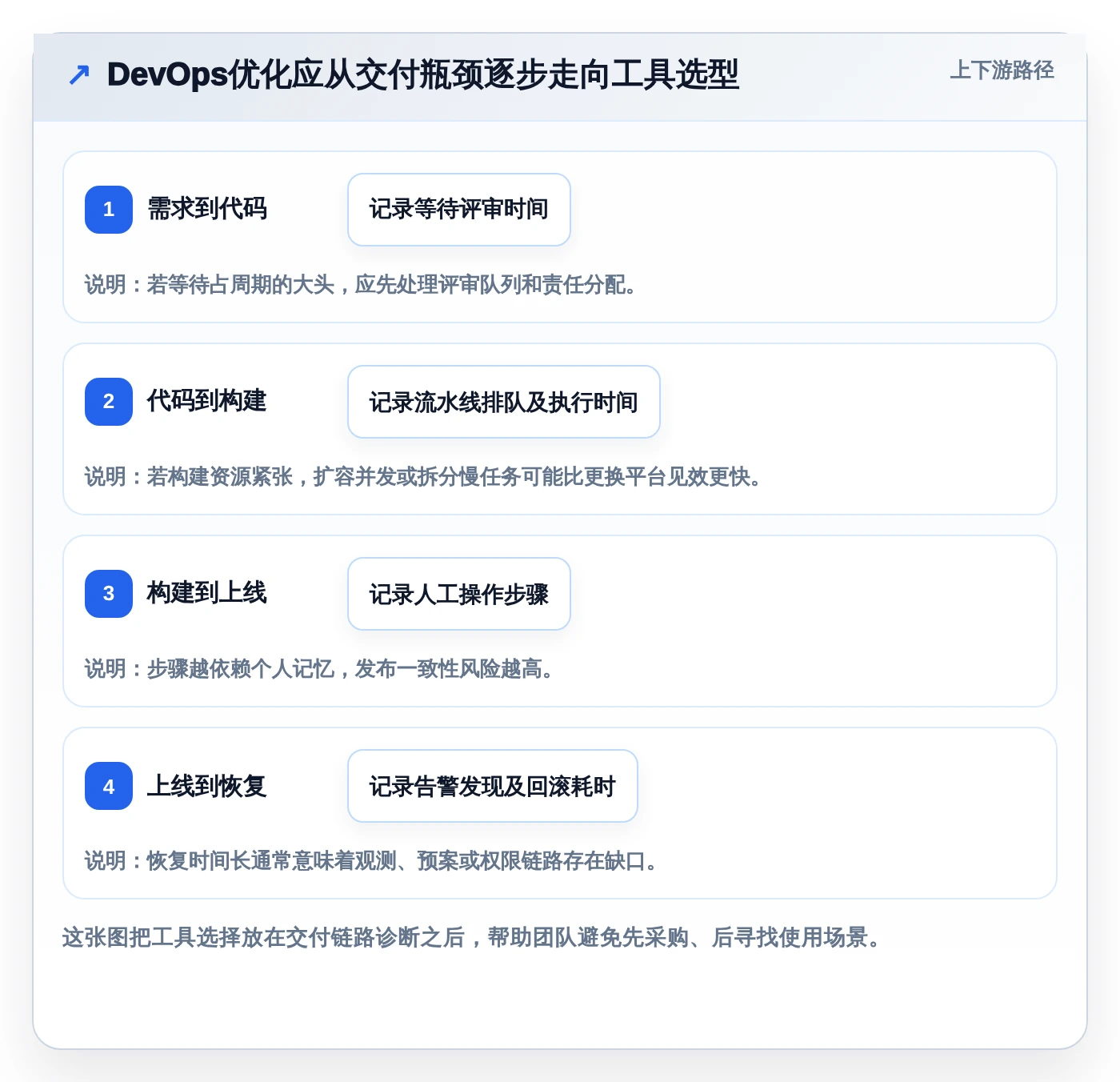 2026年DevOps平台优化指南：6大工具助你轻松做好DevOps
