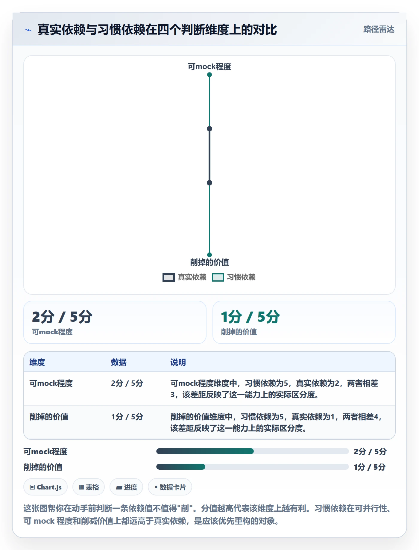 任务依赖如何做好依赖冲突？产品经理实操方法与操作步骤