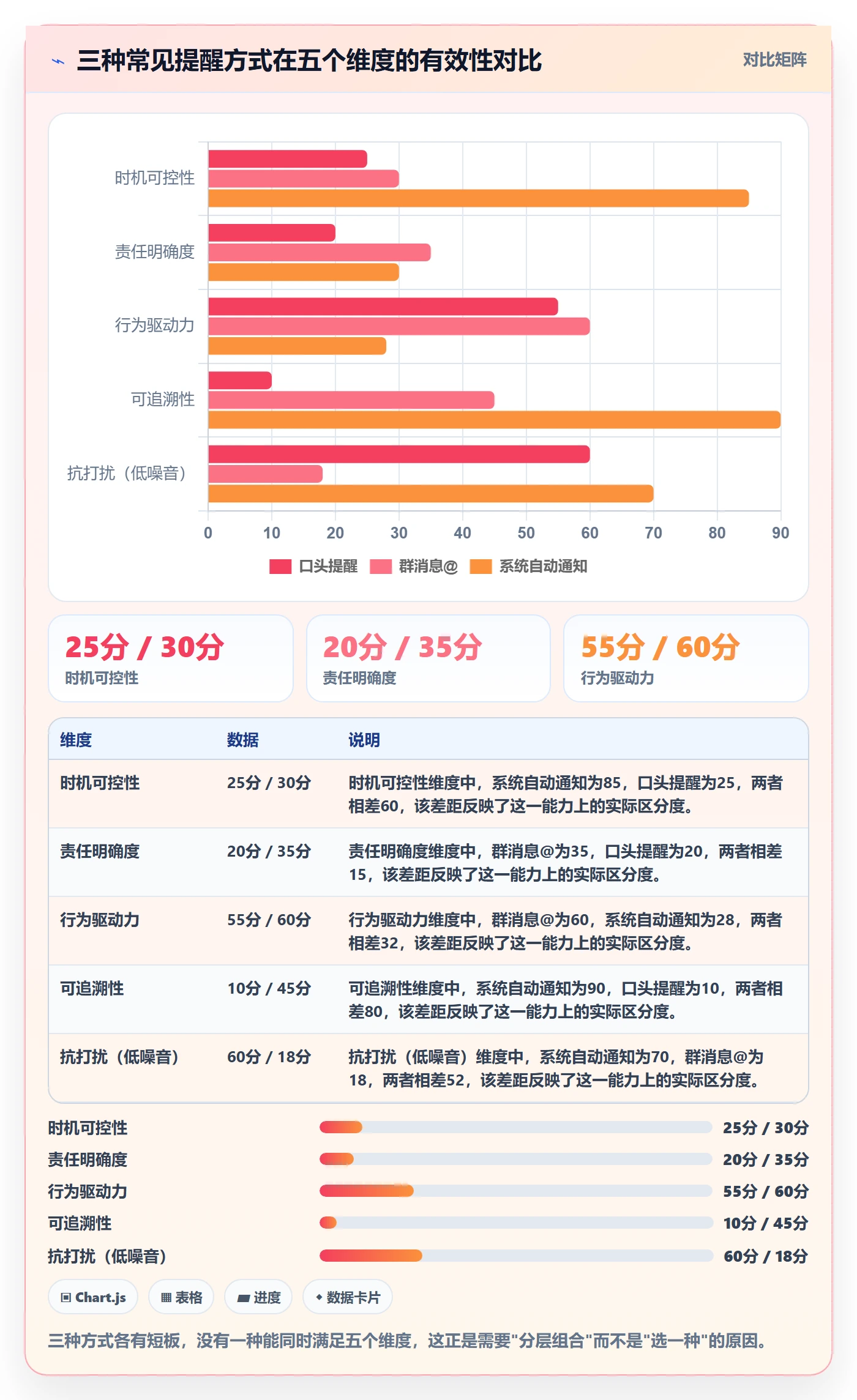 提前提醒落地方案:研发团队开展任务提醒的制度设计案例解析