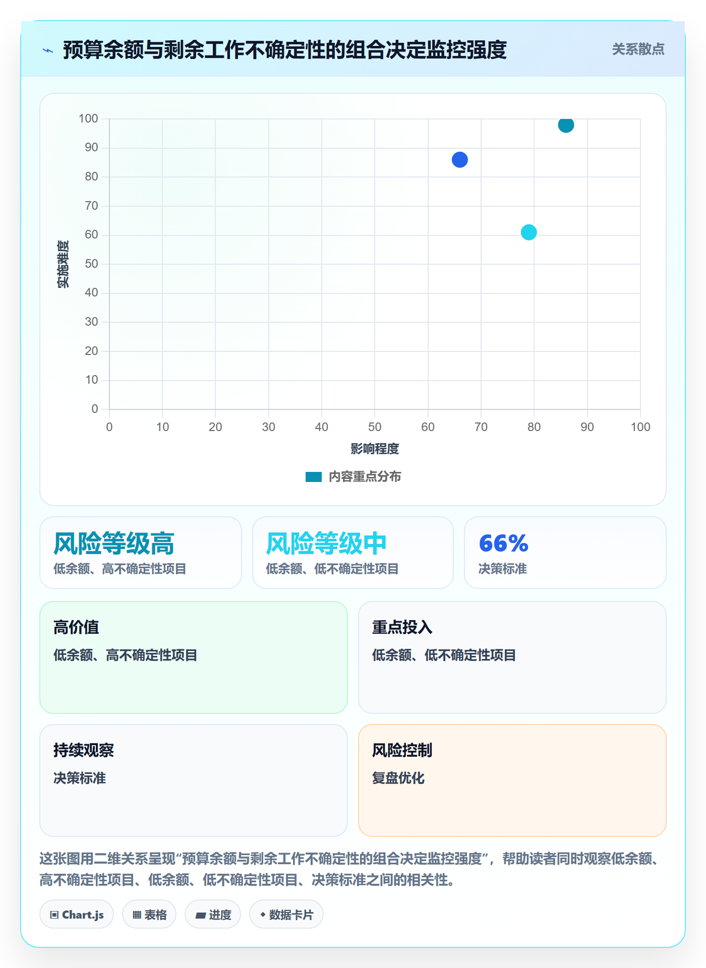 预算管理如何做好预算占用?PMO数据分析与操作步骤