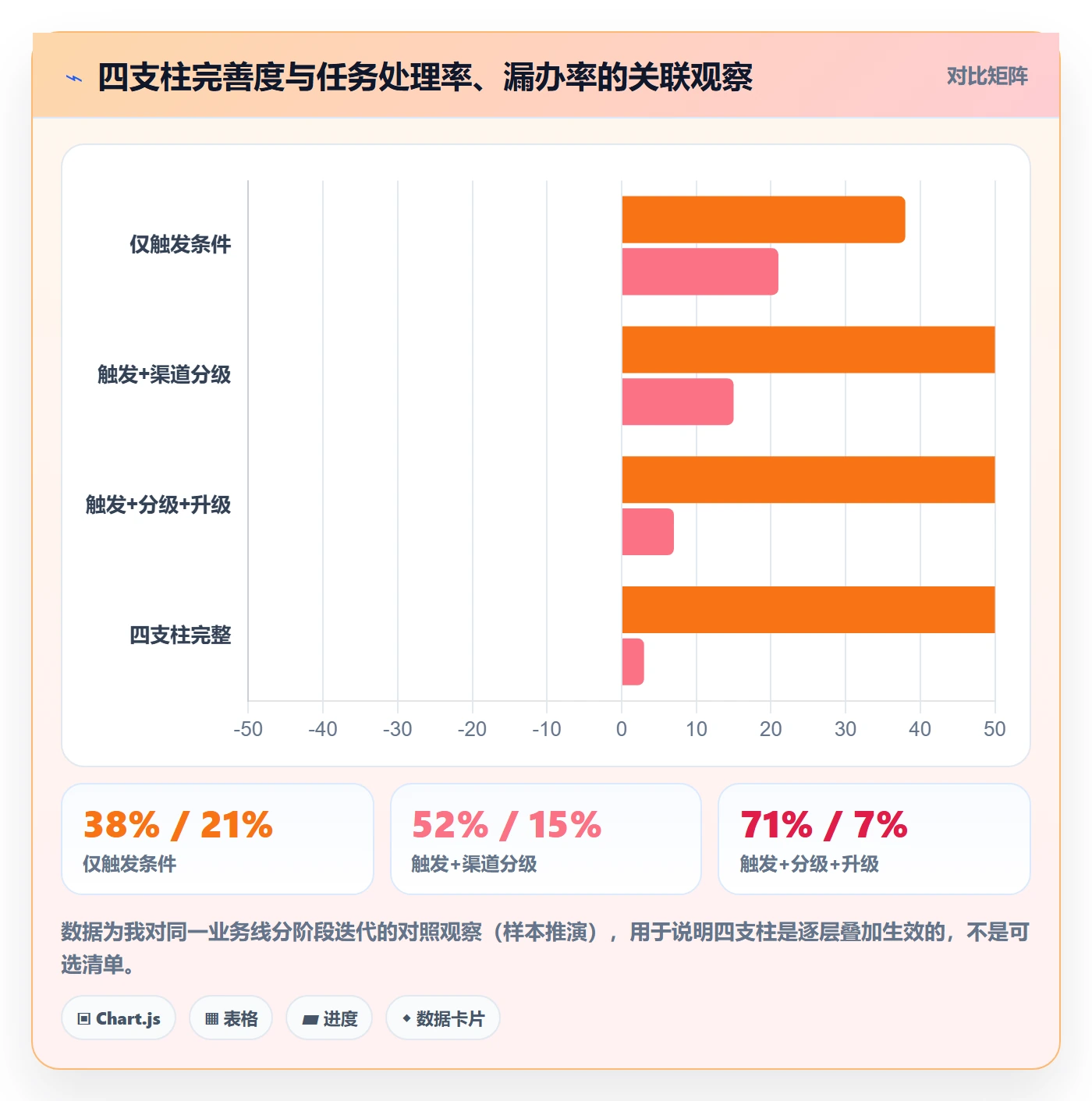 消息通知落地方案:产品经理开展任务提醒的制度设计案例解析