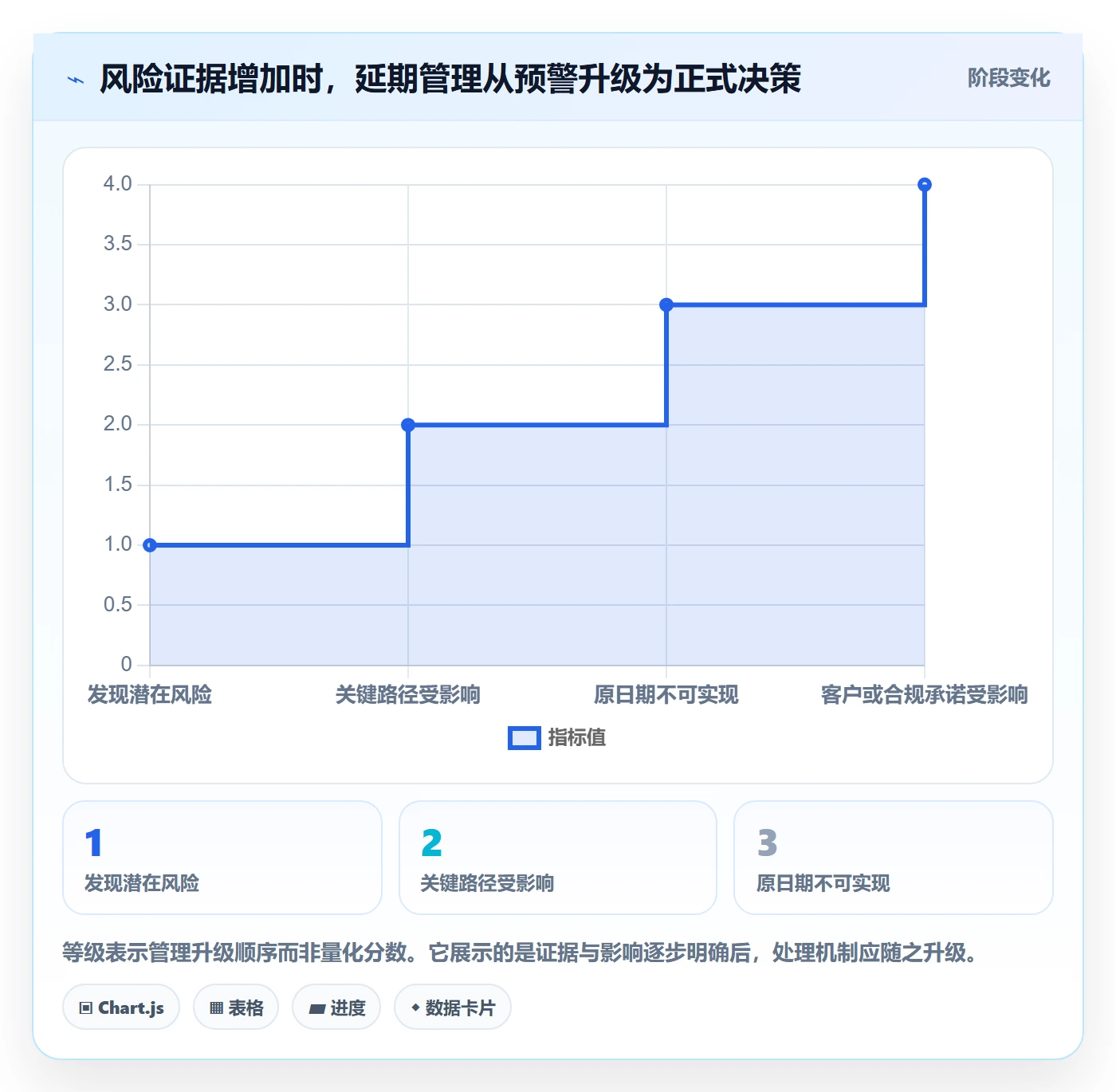 延期申请怎么做?研发团队入门指南:延期管理从0到1