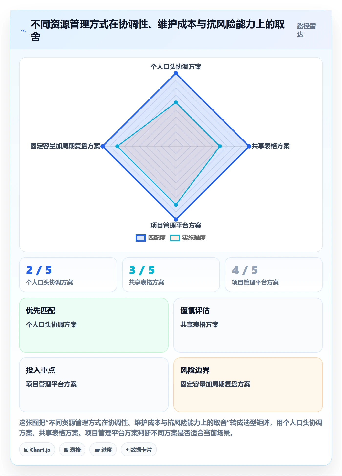 角色落地方案:项目成员开展资源管理的入门指南案例解析