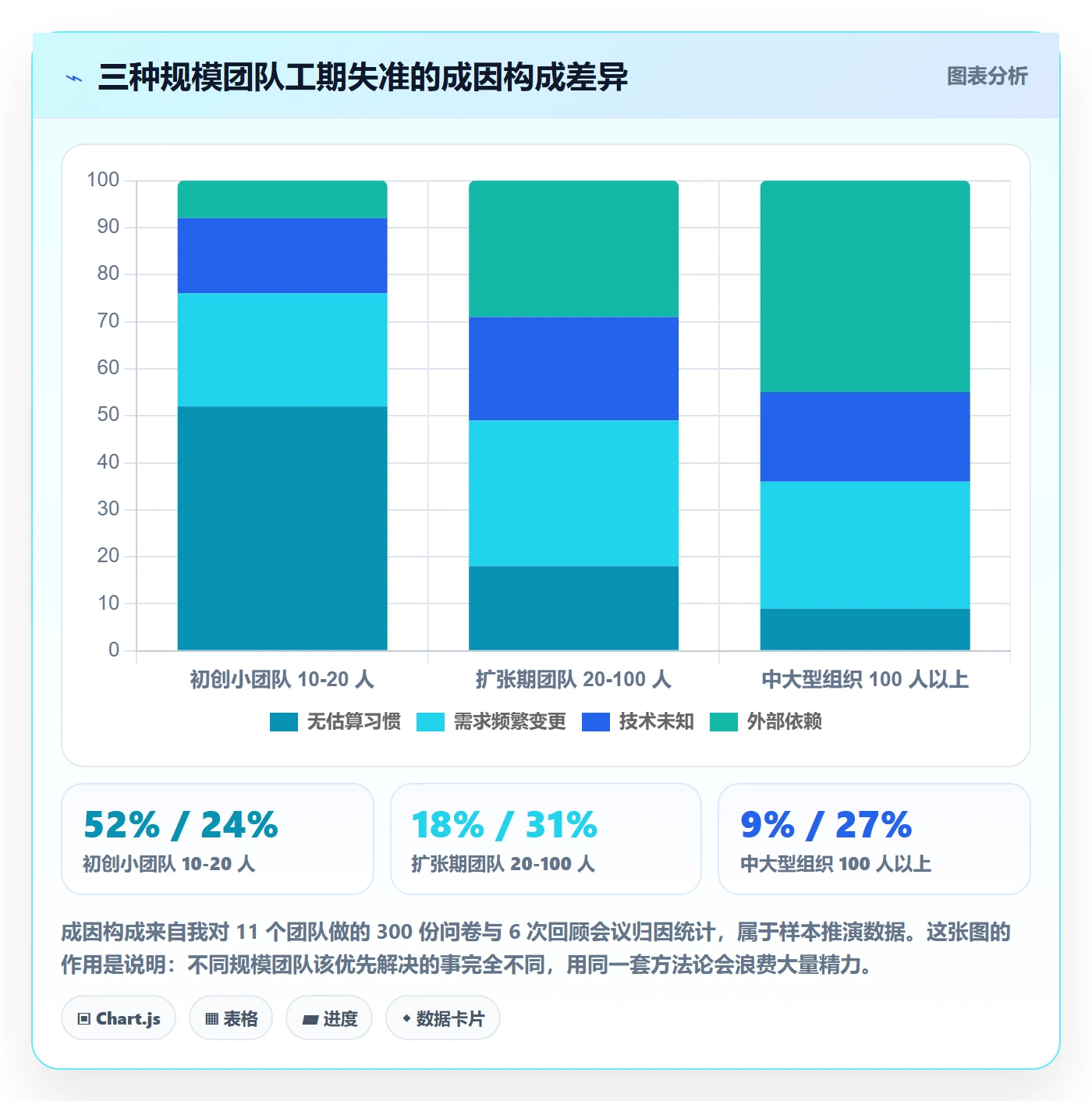预计工期最佳实践:研发团队任务属性最佳实践,常见问题