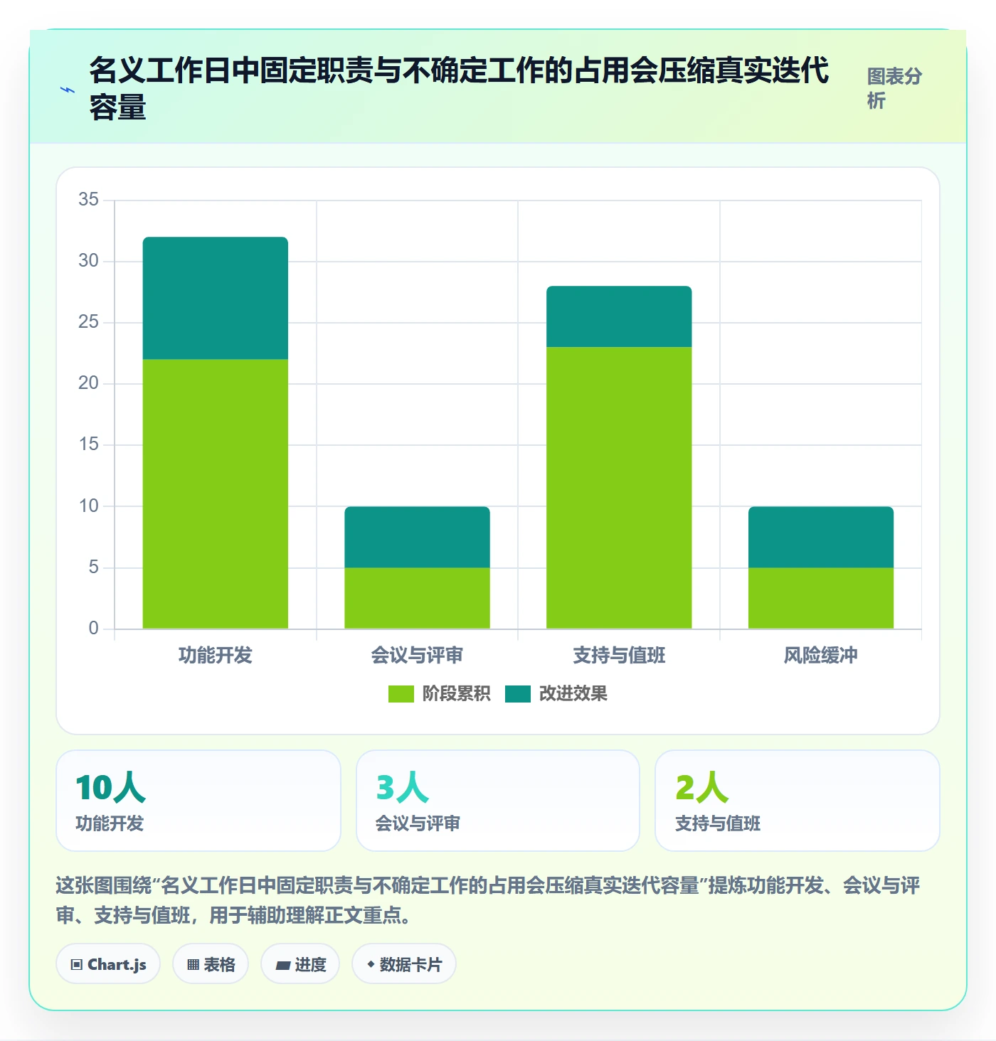 迭代计划流程与规范:项目成员迭代管理入门指南关键指标