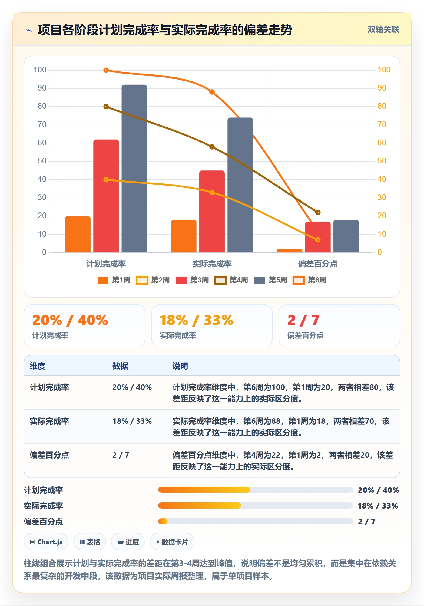 实际进度管理方法大全:产品经理进度管理最佳实践落地清单