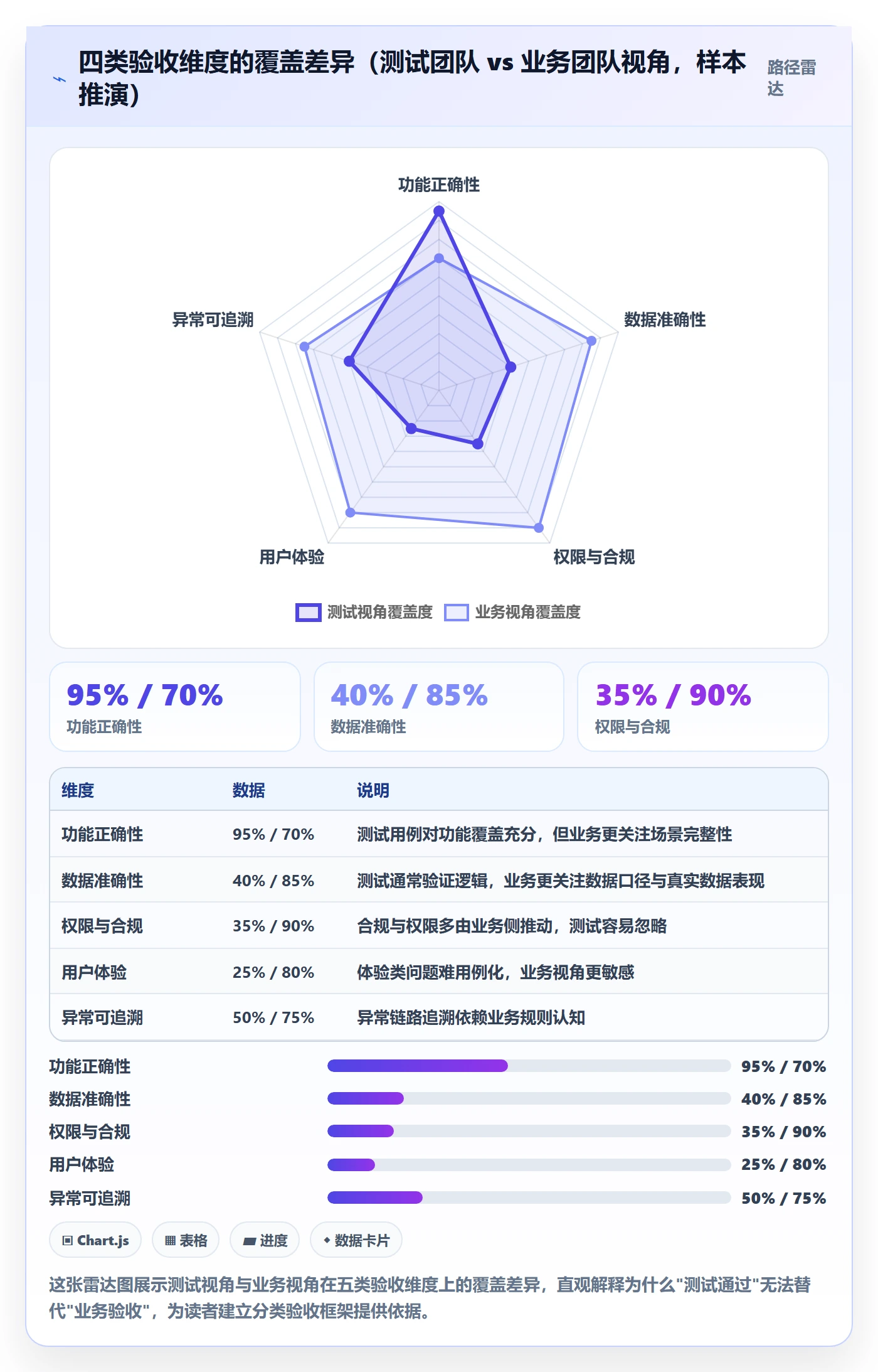 任务验收验收全流程:跨部门团队入门指南与一文讲清