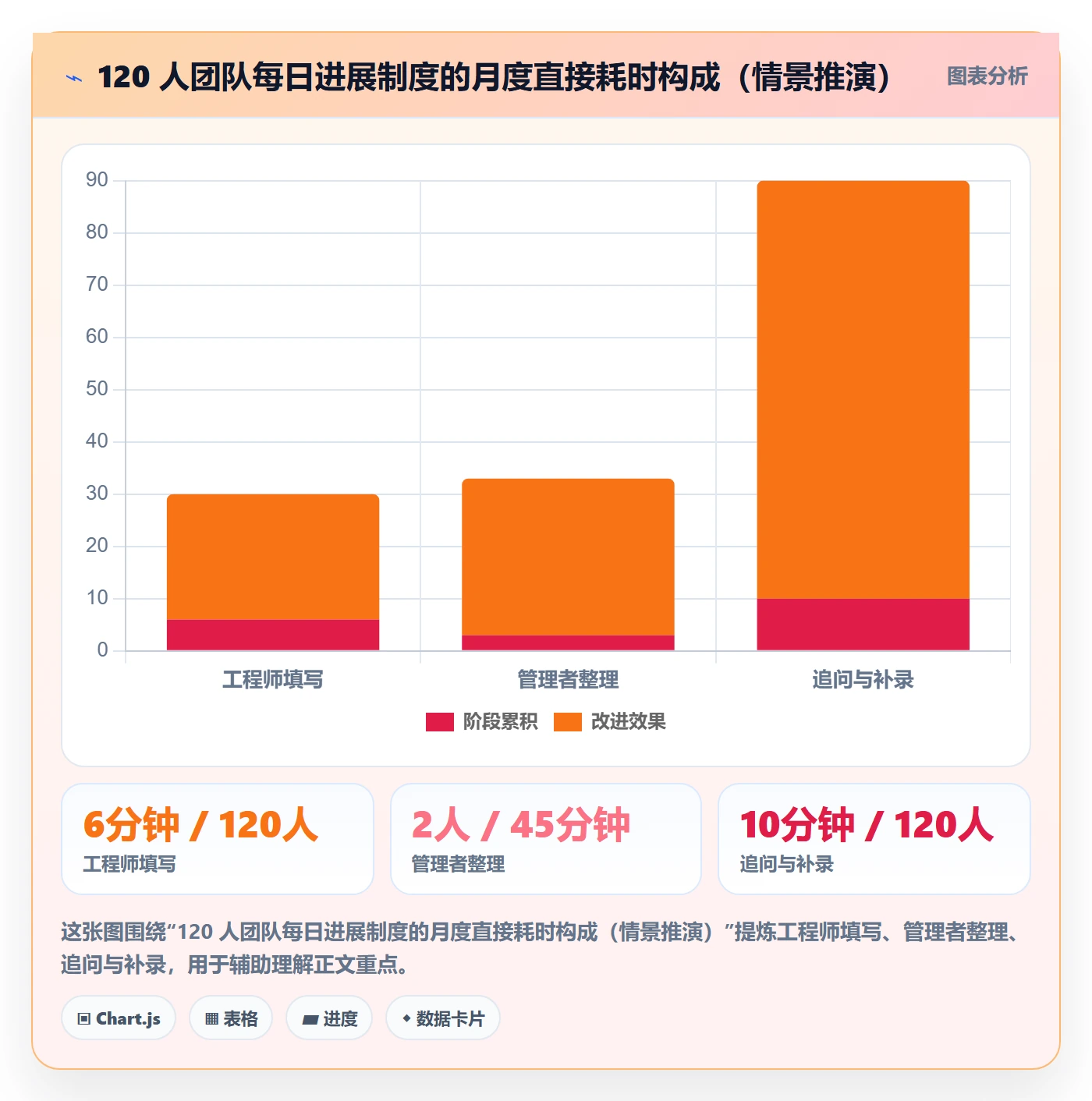 每日进展最佳实践：研发团队进度跟踪制度设计，常见问题