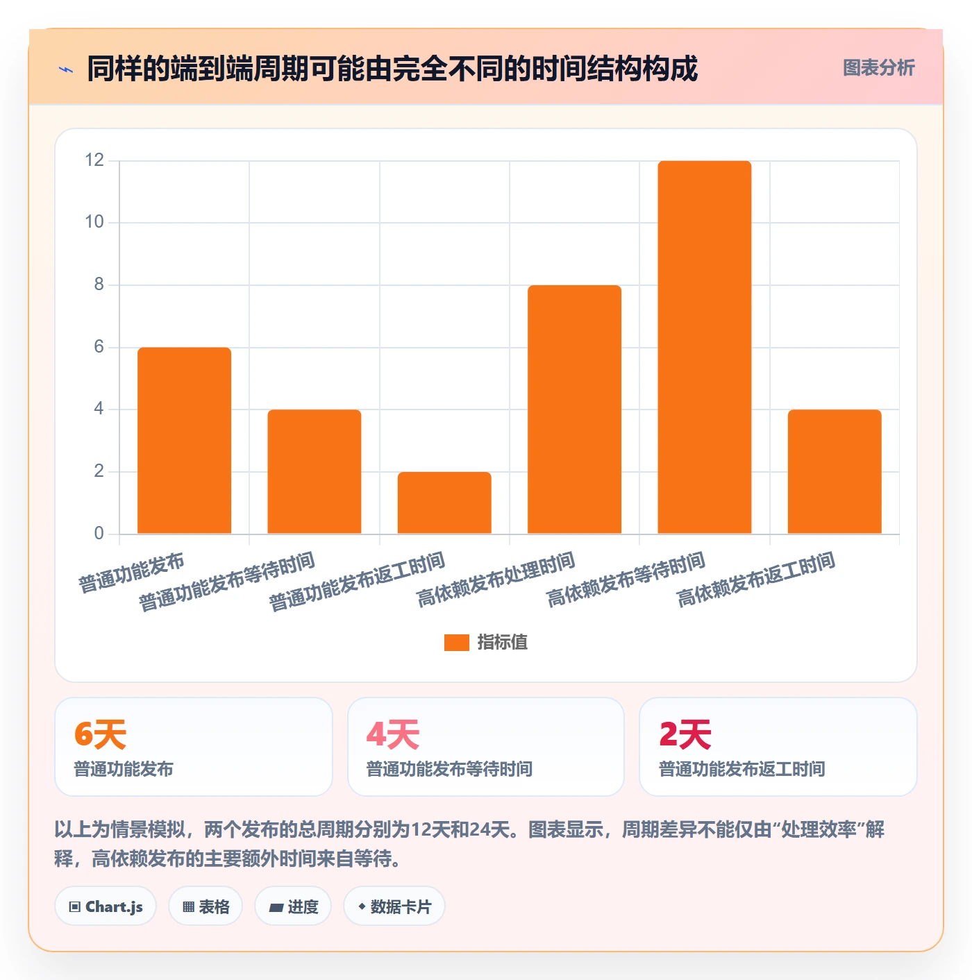 发布最佳实践：跨部门团队发布管理数据分析，常见问题