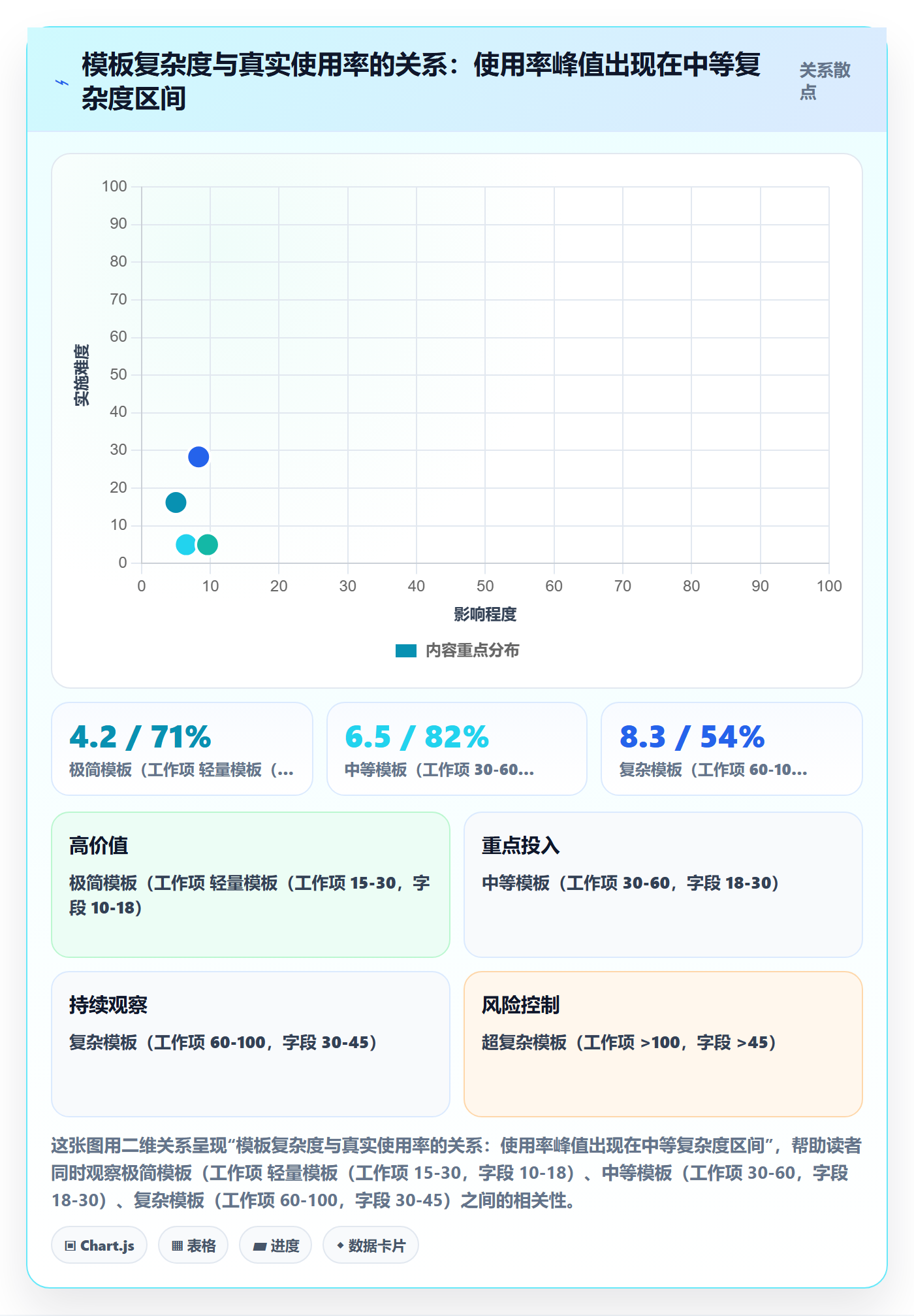 模板复用落地方案:项目经理开展项目模板的效率提升案例解析