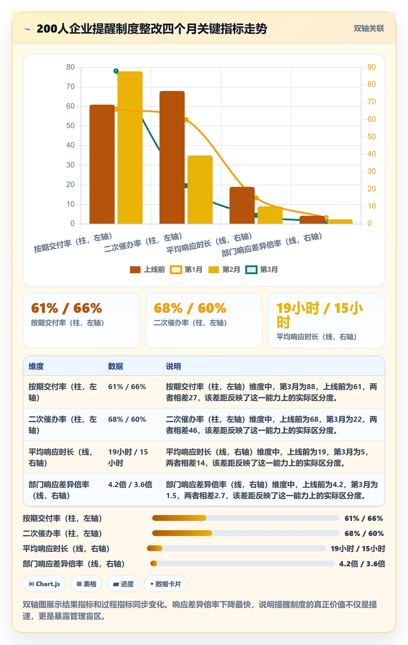 任务提醒自动提醒教程:跨部门团队制度设计,避坑指南