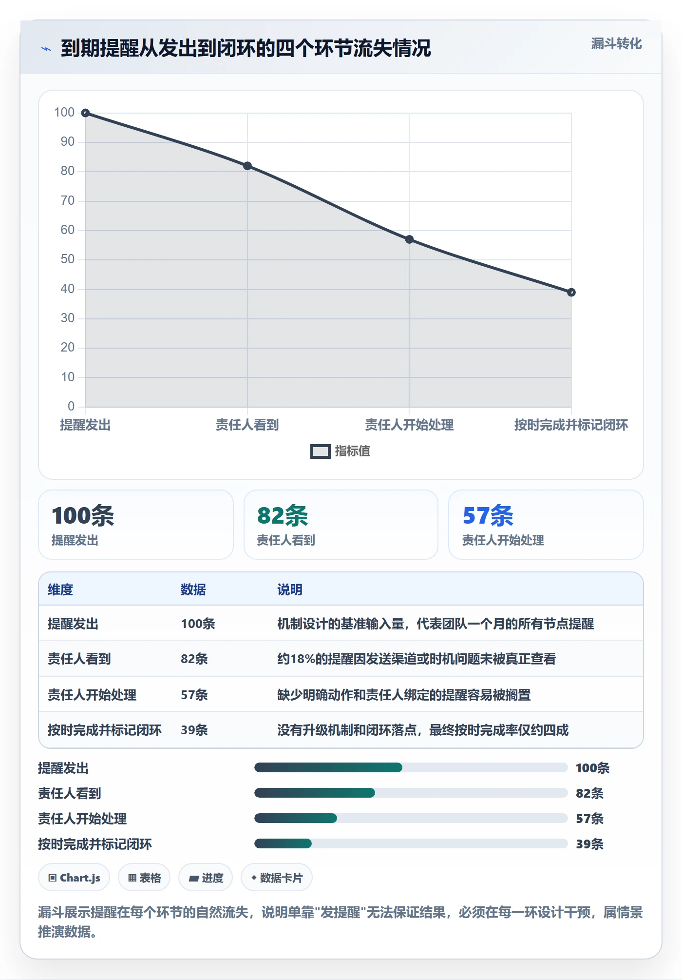 到期提醒实操方法：实施团队提升任务提醒效率的落地方案方法与模板