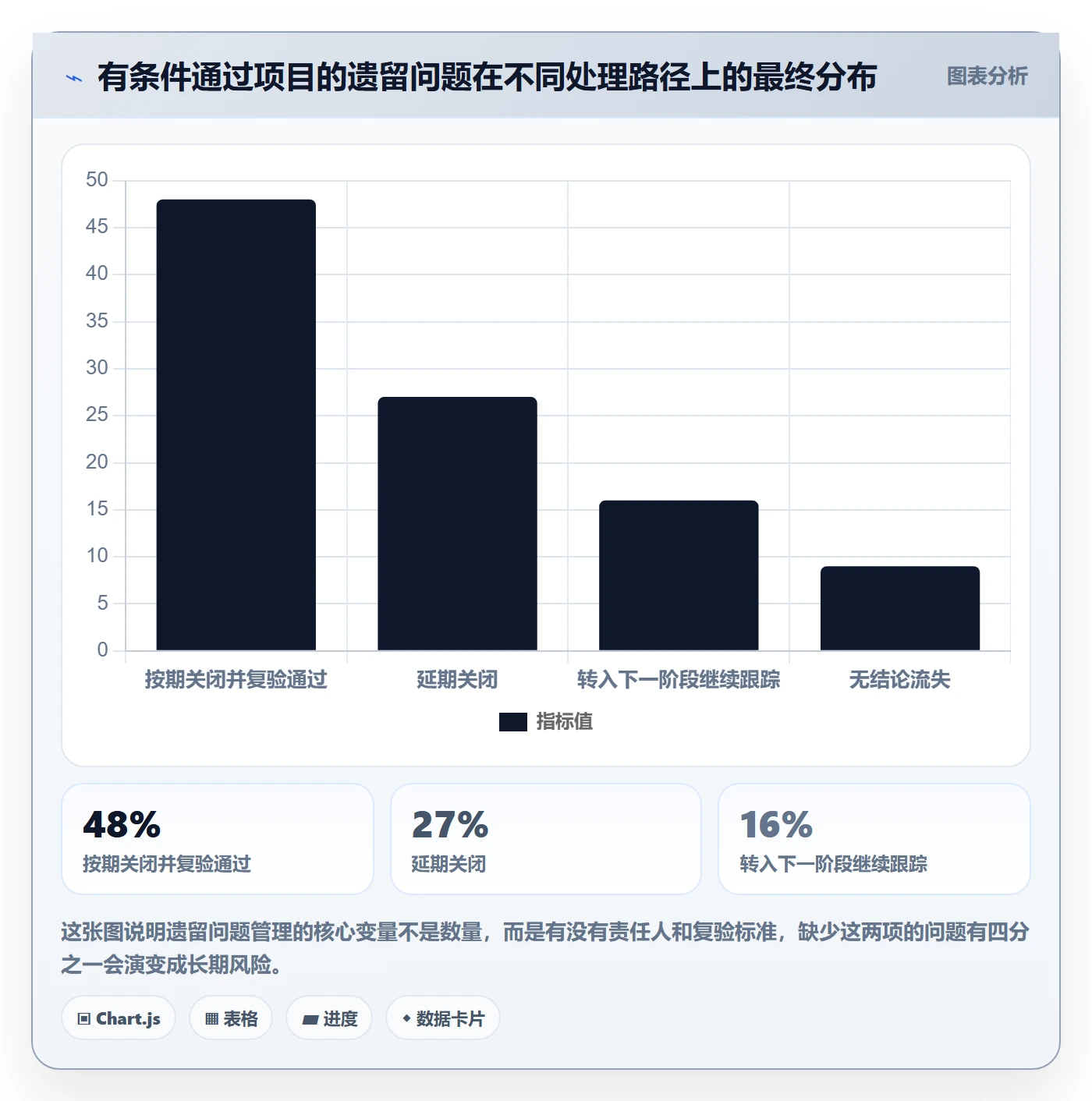 阶段验收管理指南:项目经理如何做好项目阶段,风险控制全流程