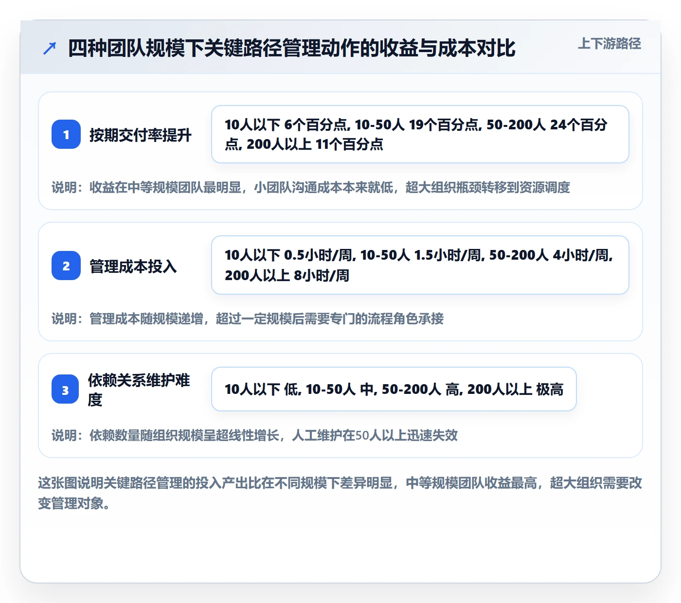 关键路径最佳实践：研发团队任务依赖入门指南，常见问题