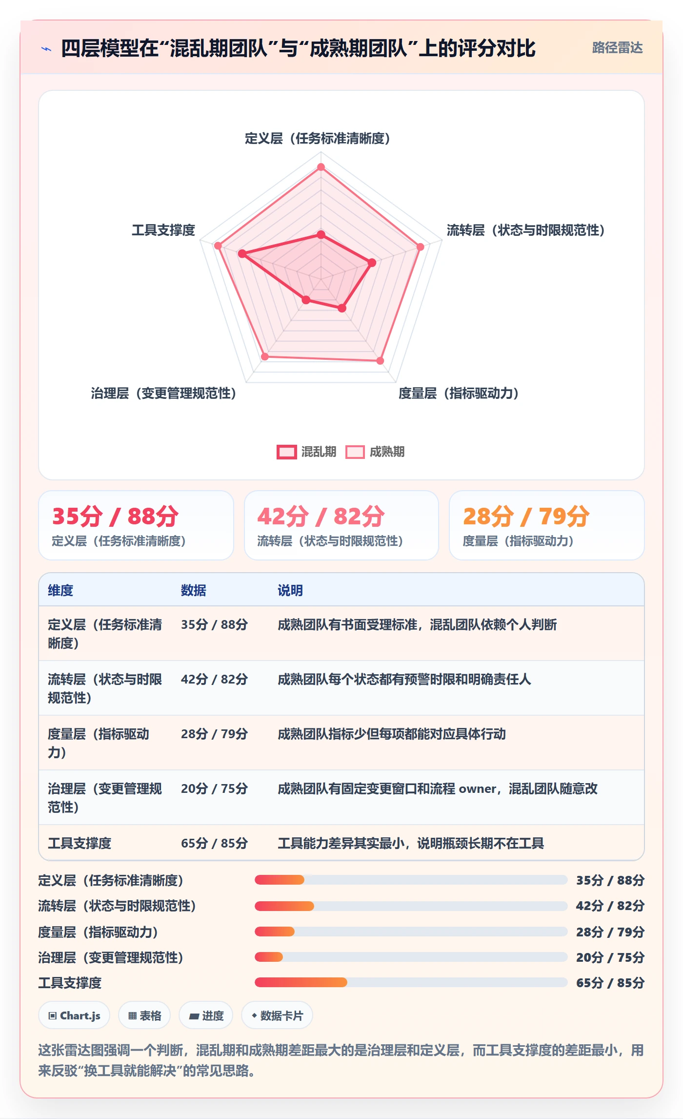 任务怎么做?产品经理流程优化:任务管理从0到1