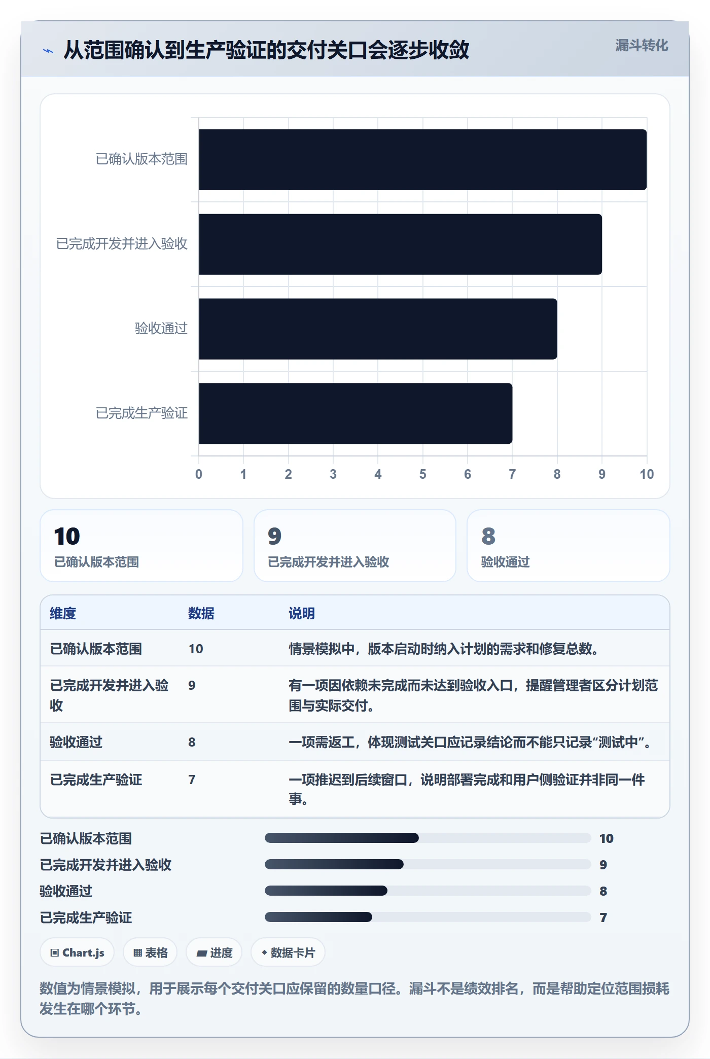 版本状态怎么做?企业管理者入门指南:版本管理从0到1