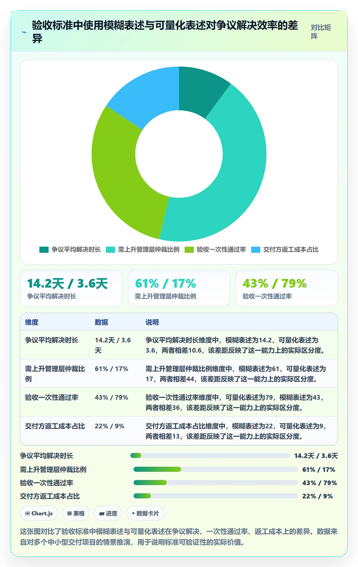 验收标准怎么做？PMO风险控制：任务验收从0到1