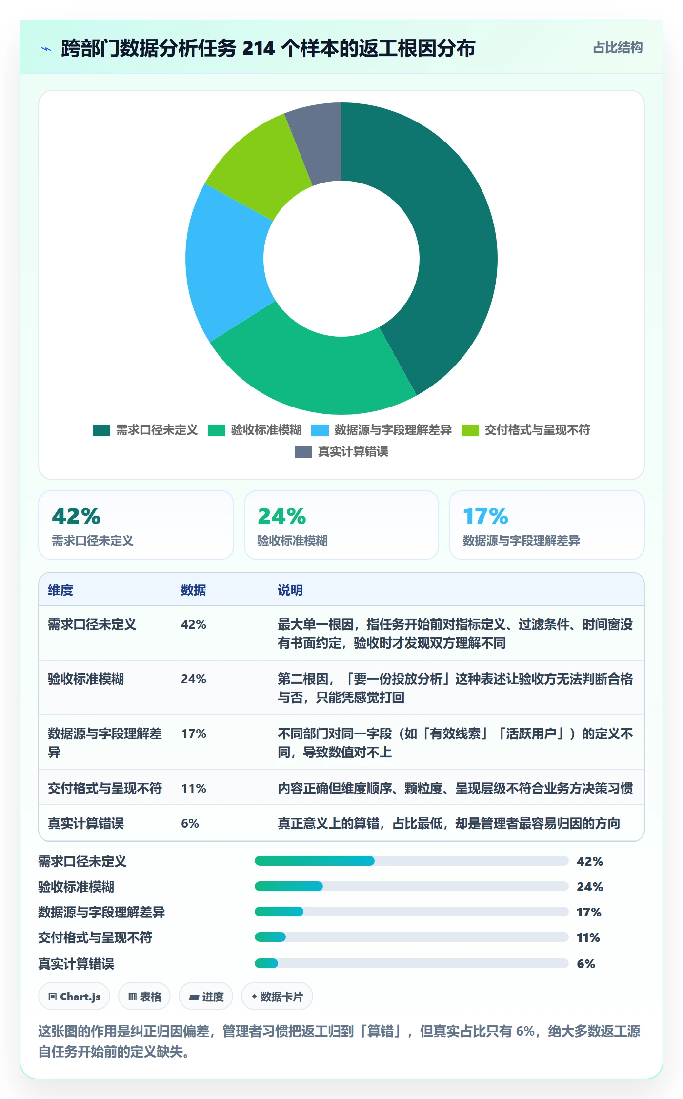 任务验收返工教程：跨部门团队数据分析，避坑指南