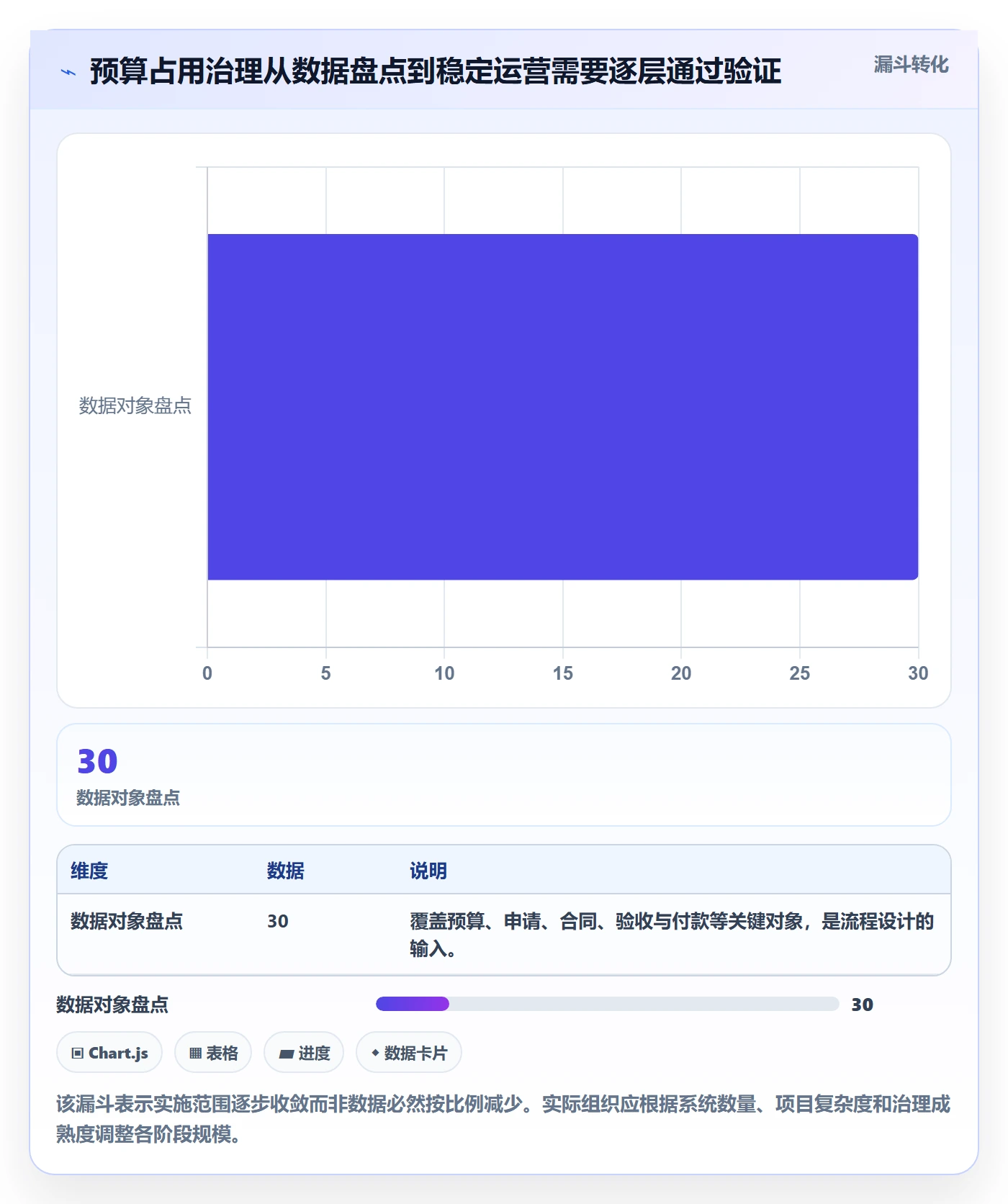 预算占用管理方法大全:PMO预算管理协同管理落地清单