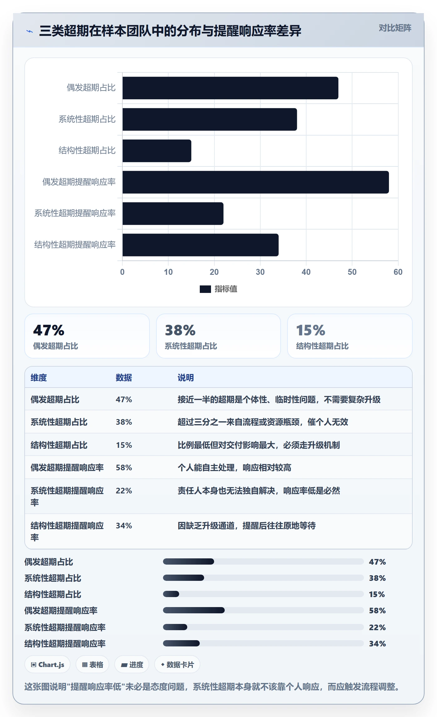 任务提醒如何做好超期提醒?项目经理数据分析与操作步骤