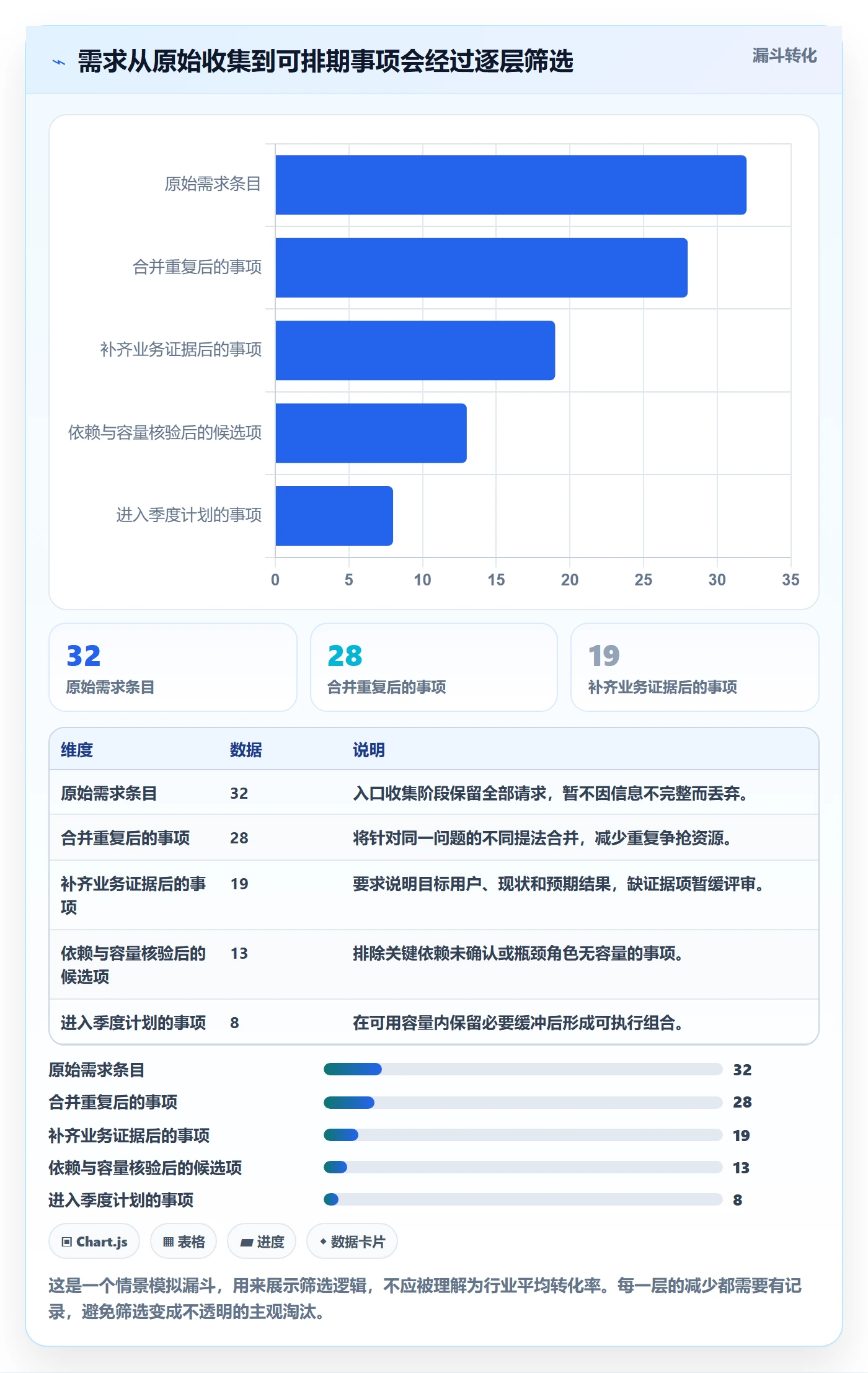 需求排期怎么做?管理层实操方法:需求排期从0到1