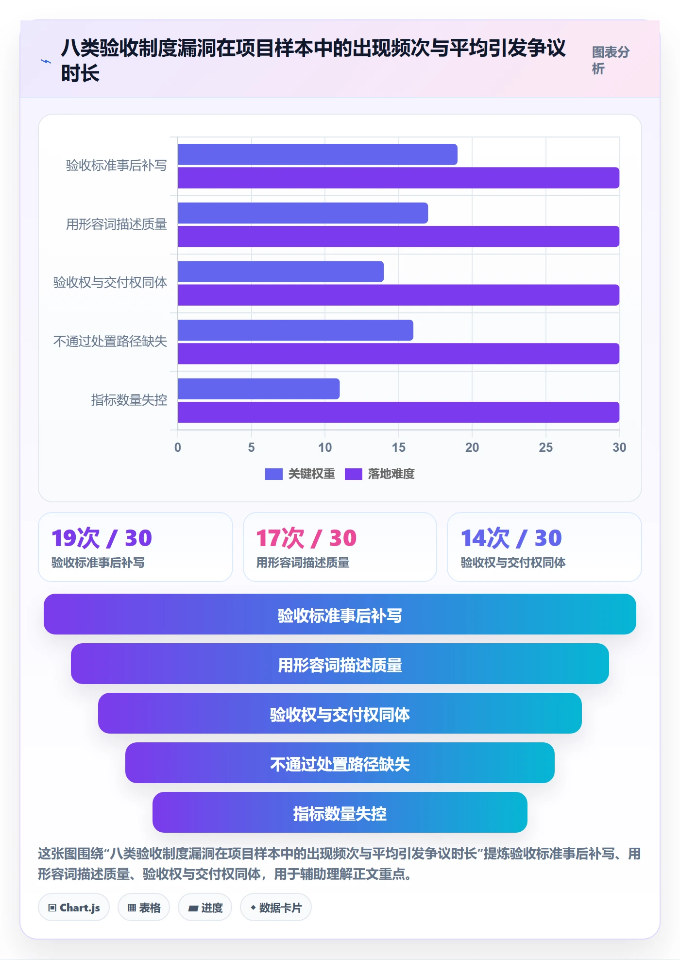 验收标准流程与规范:企业管理者项目目标制度设计关键指标