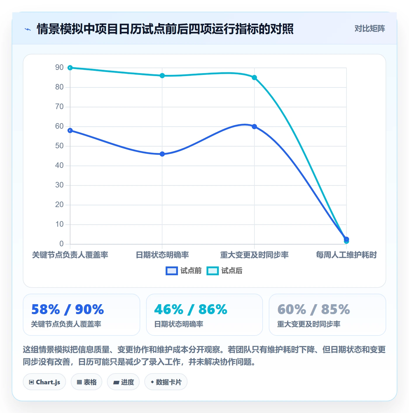 日历视图如何做好项目日历?研发团队落地方案与操作步骤