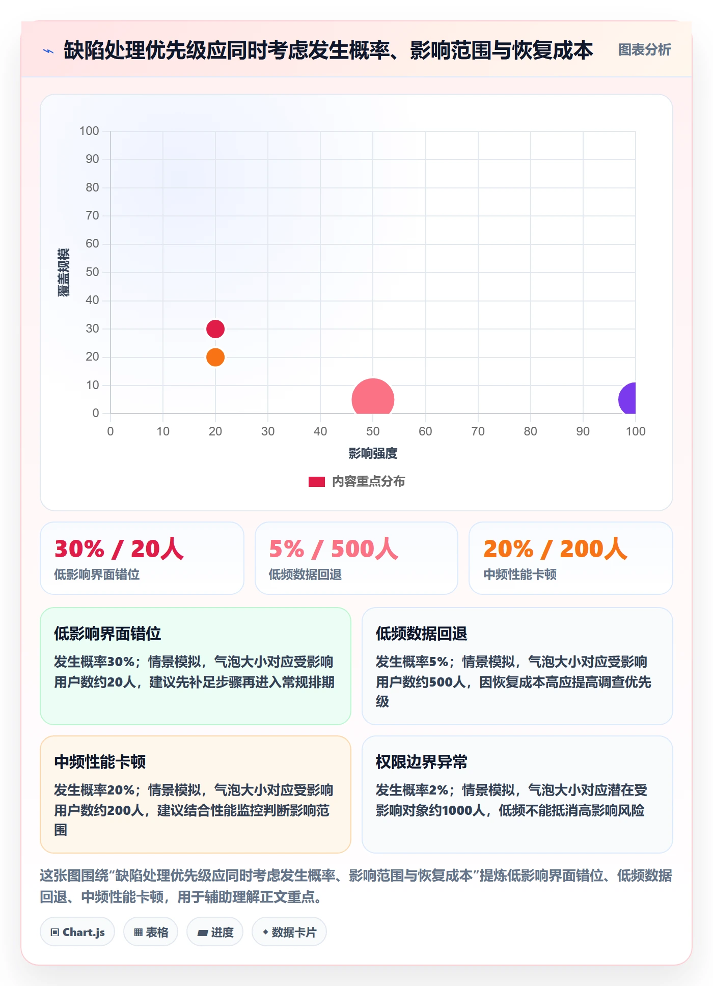 复现步骤流程与规范:研发团队Bug / 缺陷风险控制关键指标
