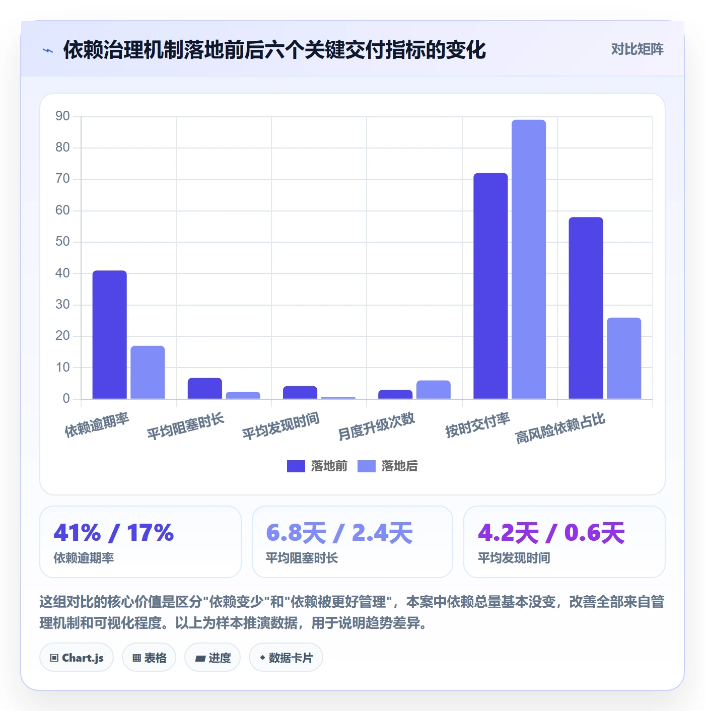 SS最佳实践:实施团队任务依赖风险控制,常见问题
