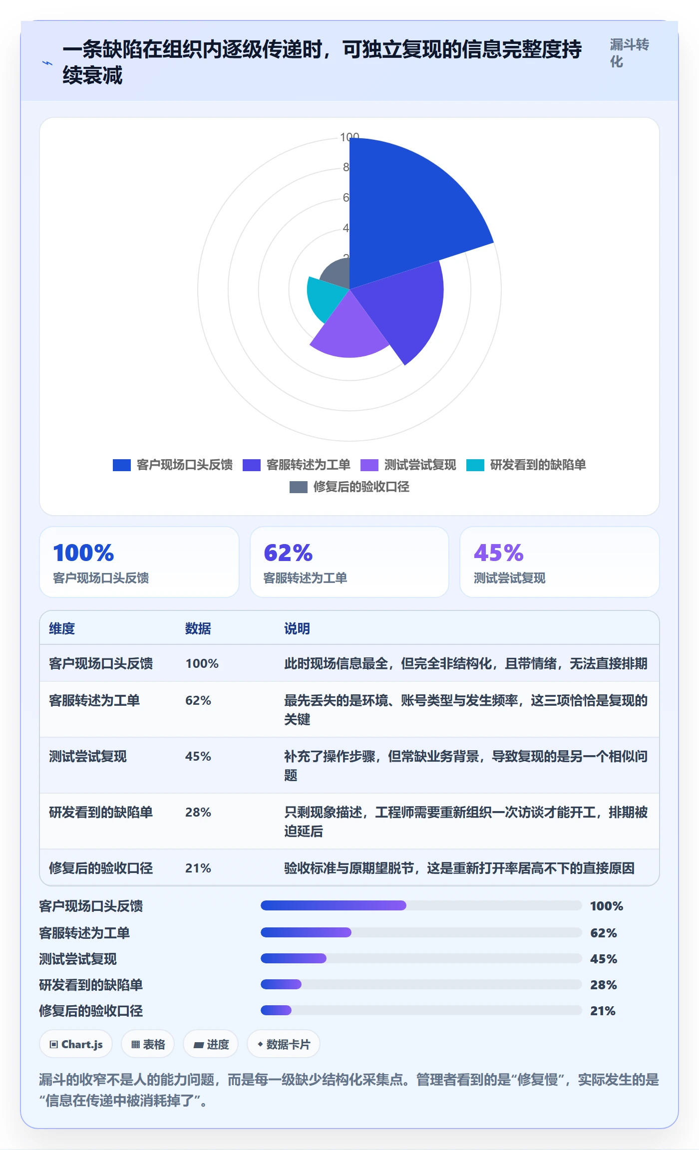问题怎么做?企业管理者风险控制:Bug / 缺陷从0到1