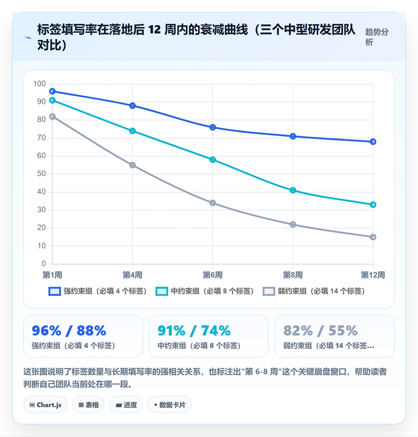 标签落地方案：项目成员开展任务属性的落地方案案例解析