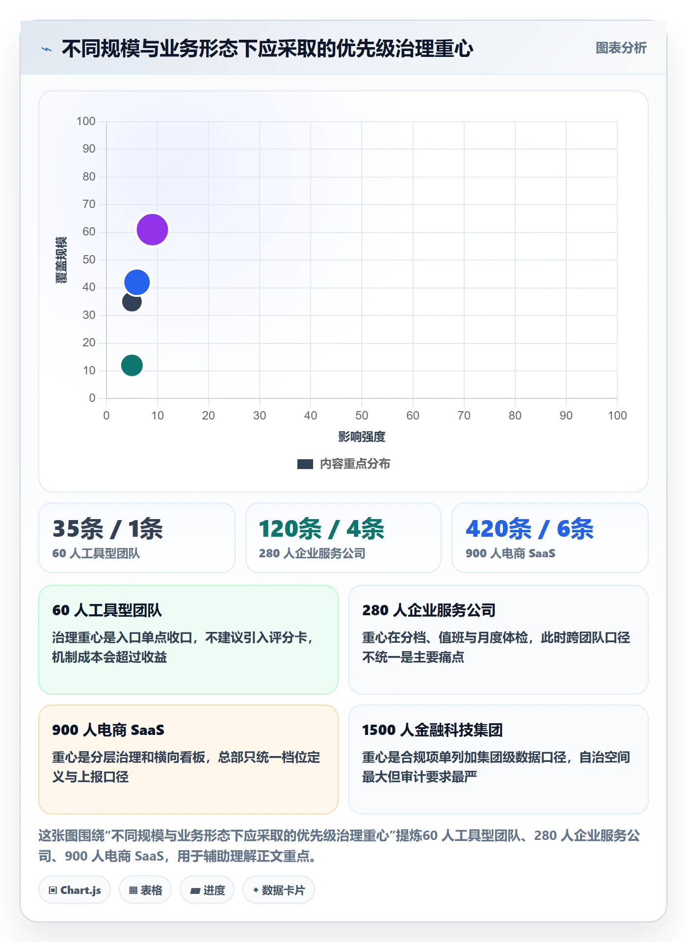 Bug / 缺陷如何做好优先级?企业管理者流程优化与操作步骤
