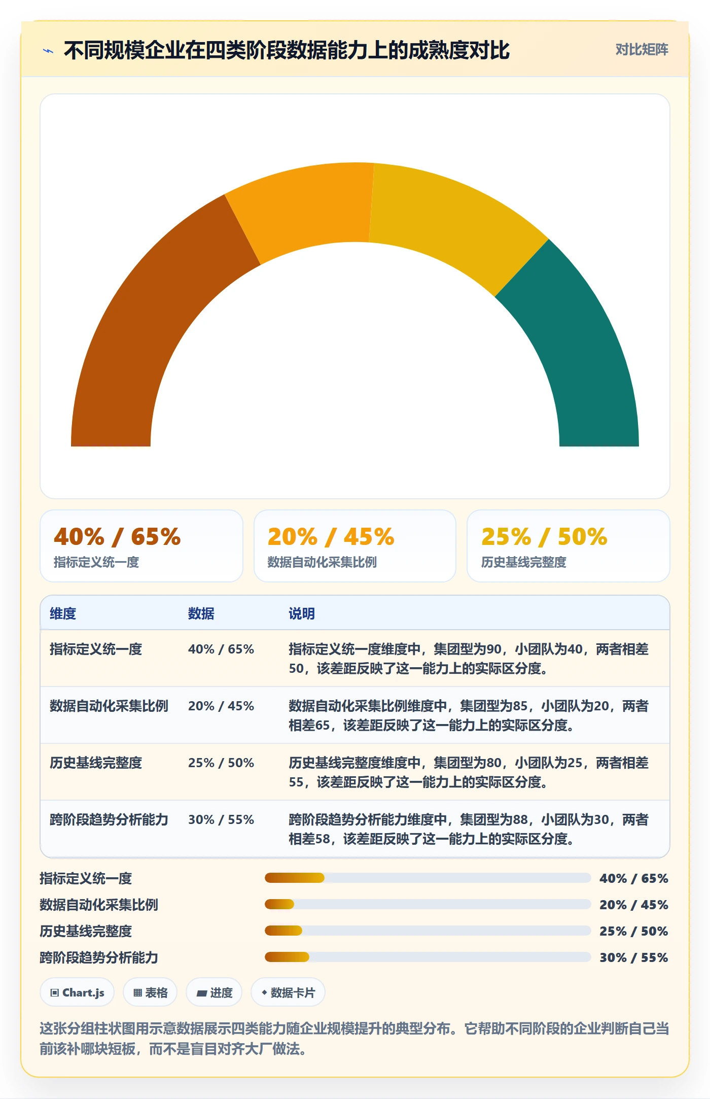阶段门最佳实践:企业管理者项目阶段数据分析,常见问题