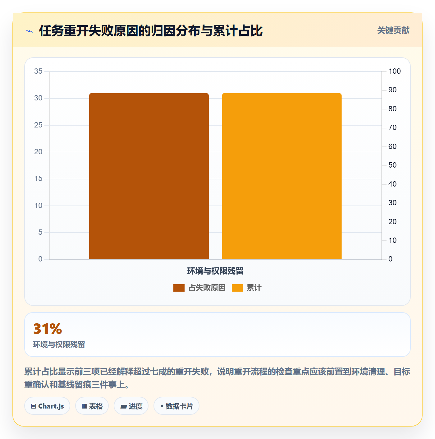 任务执行如何做好重开?实施团队入门指南与操作步骤