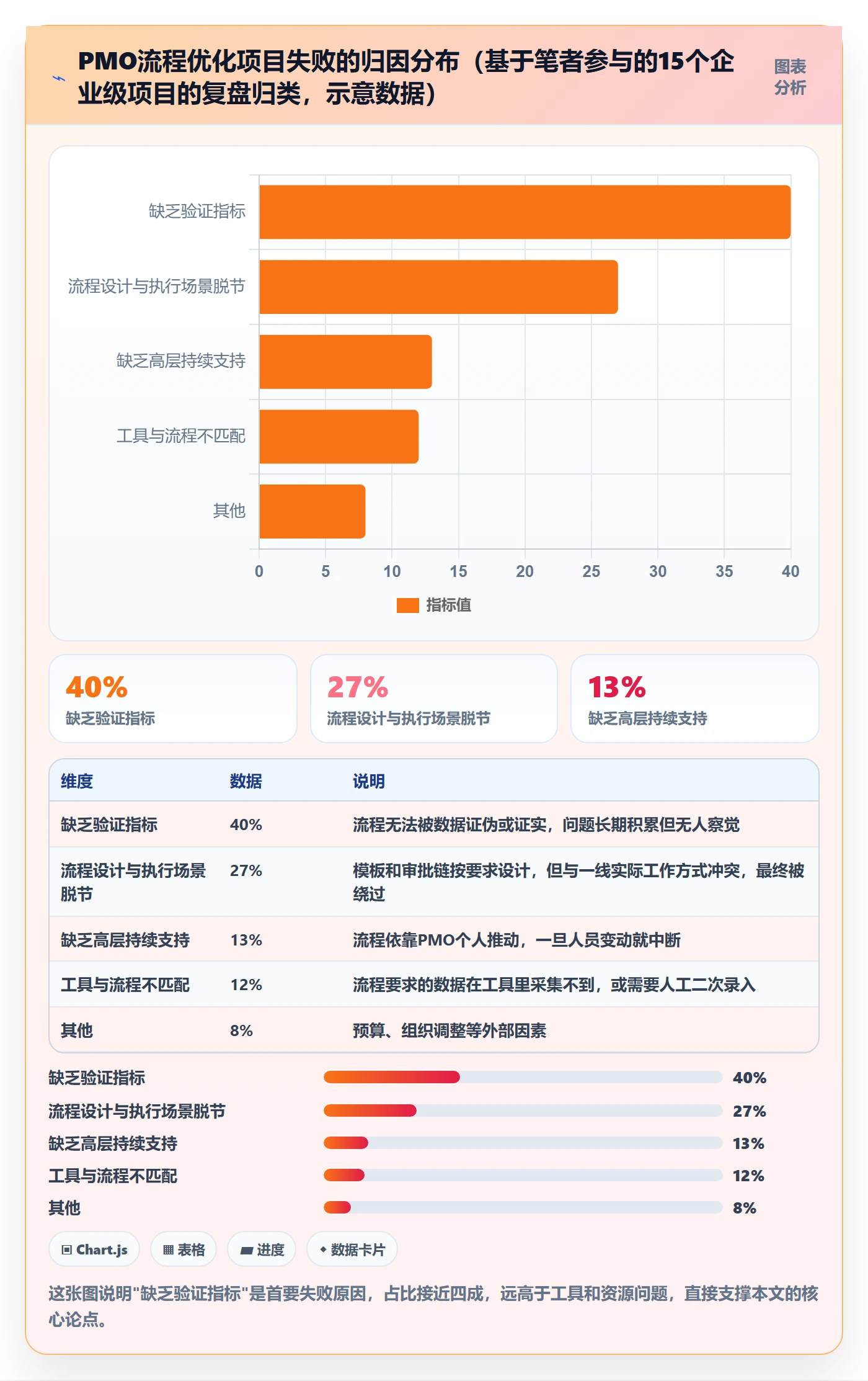 项目计划流程与规范：PMO项目规划流程优化关键指标